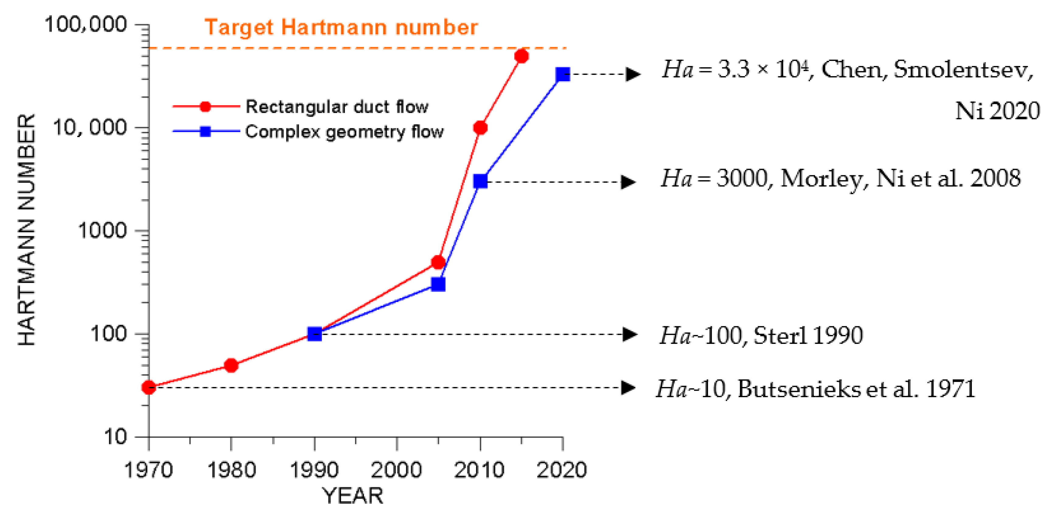 Fluids 06 00110 g016 Fluids 06 00110 g016