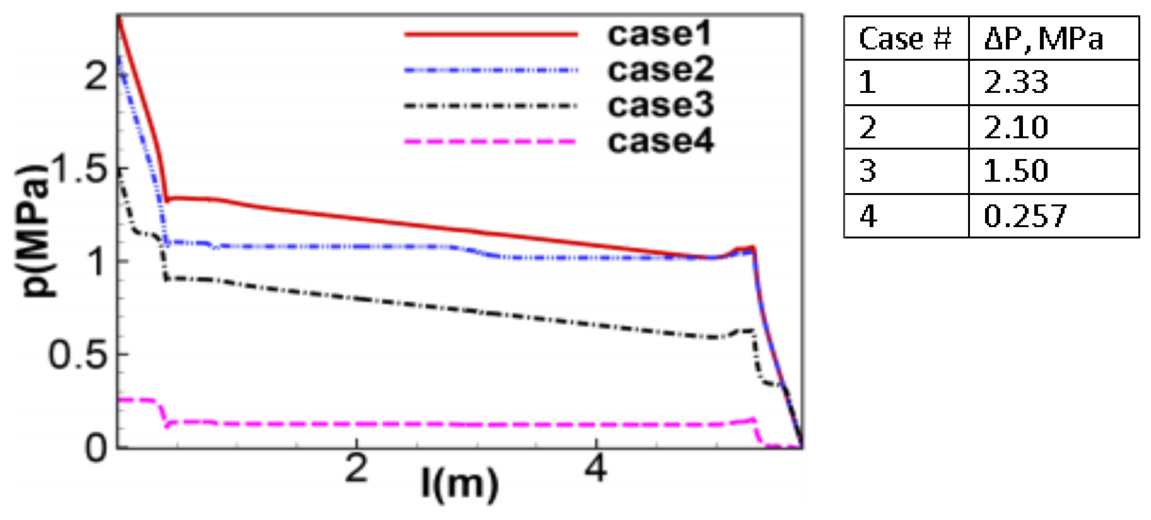 Fluids 06 00110 g018 Fluids 06 00110 g018