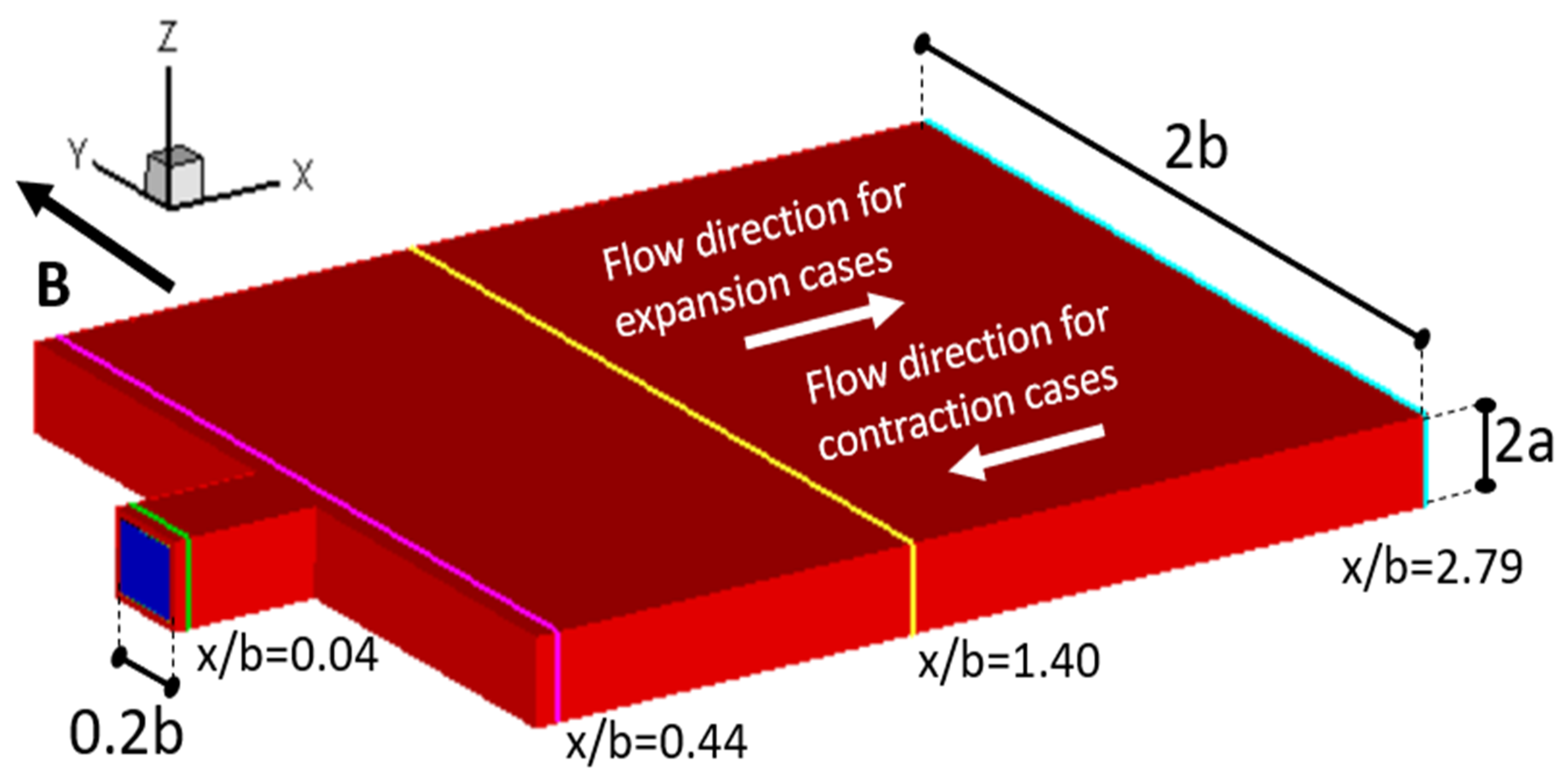 Fluids 06 00110 g019 Fluids 06 00110 g019