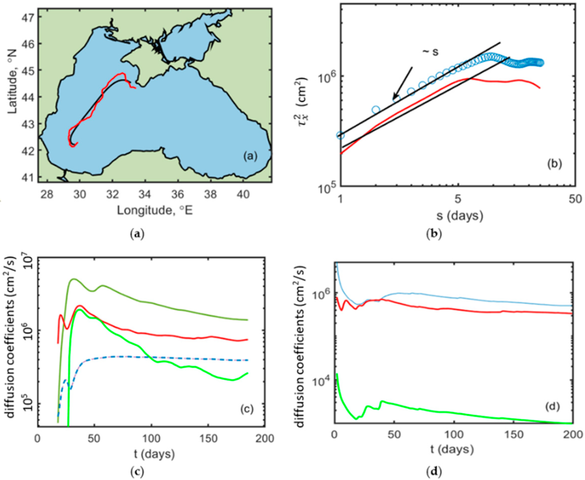 Fluids 06 00111 g005