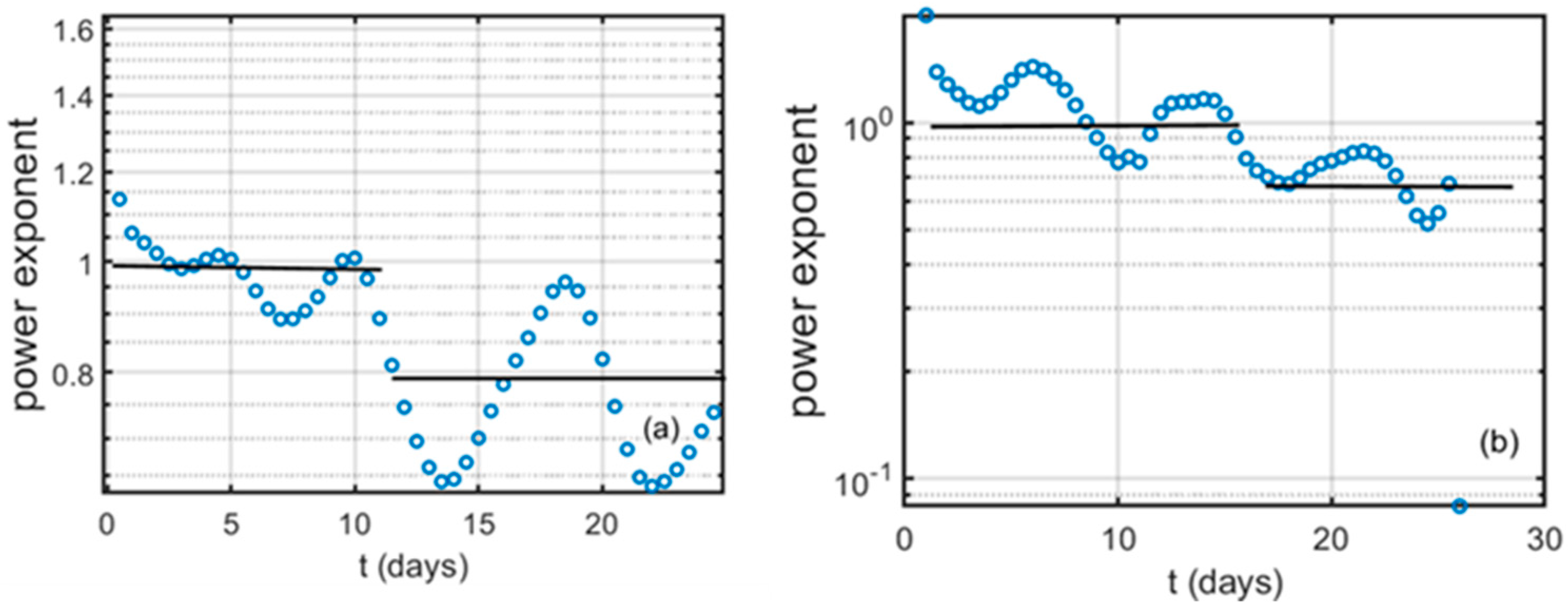 Fluids 06 00111 g008