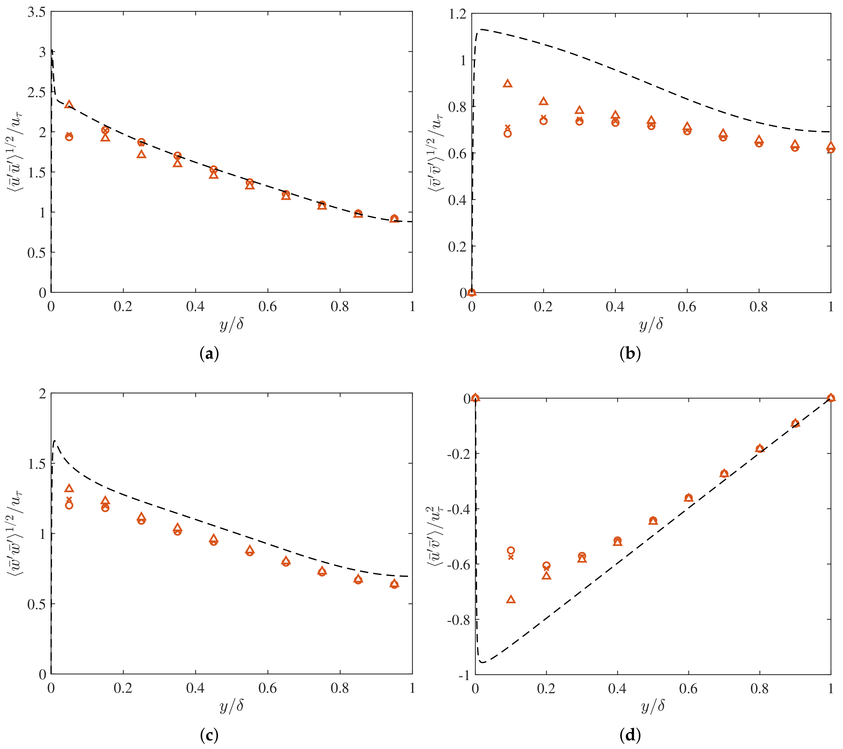 Fluids 06 00112 g003