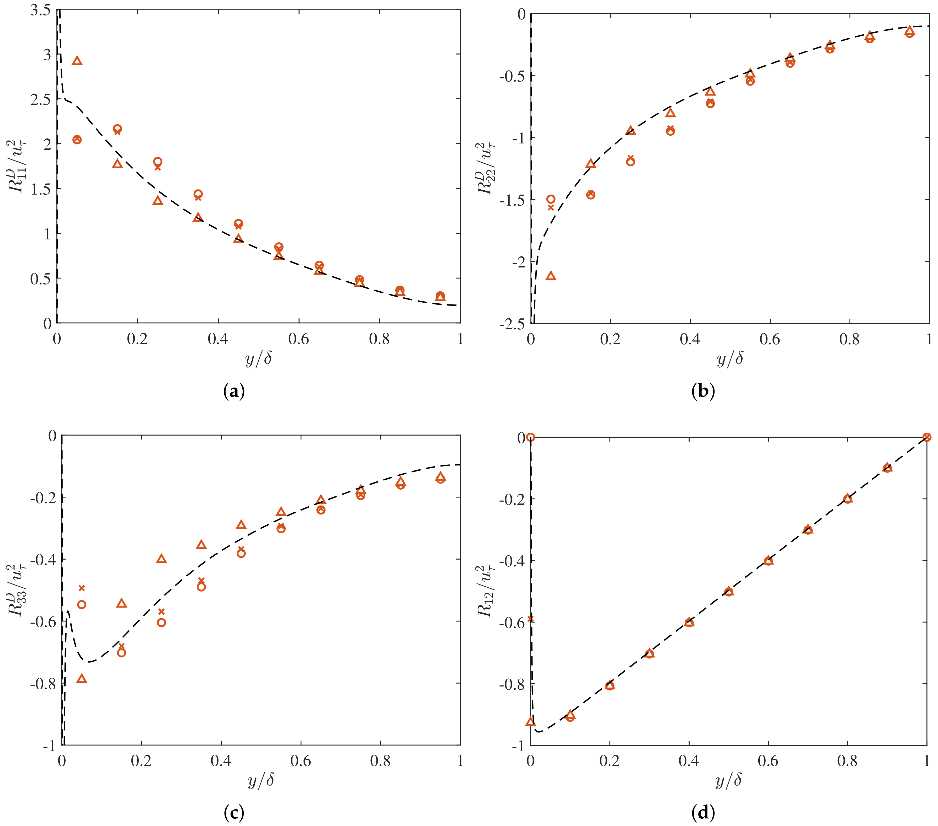Fluids 06 00112 g004