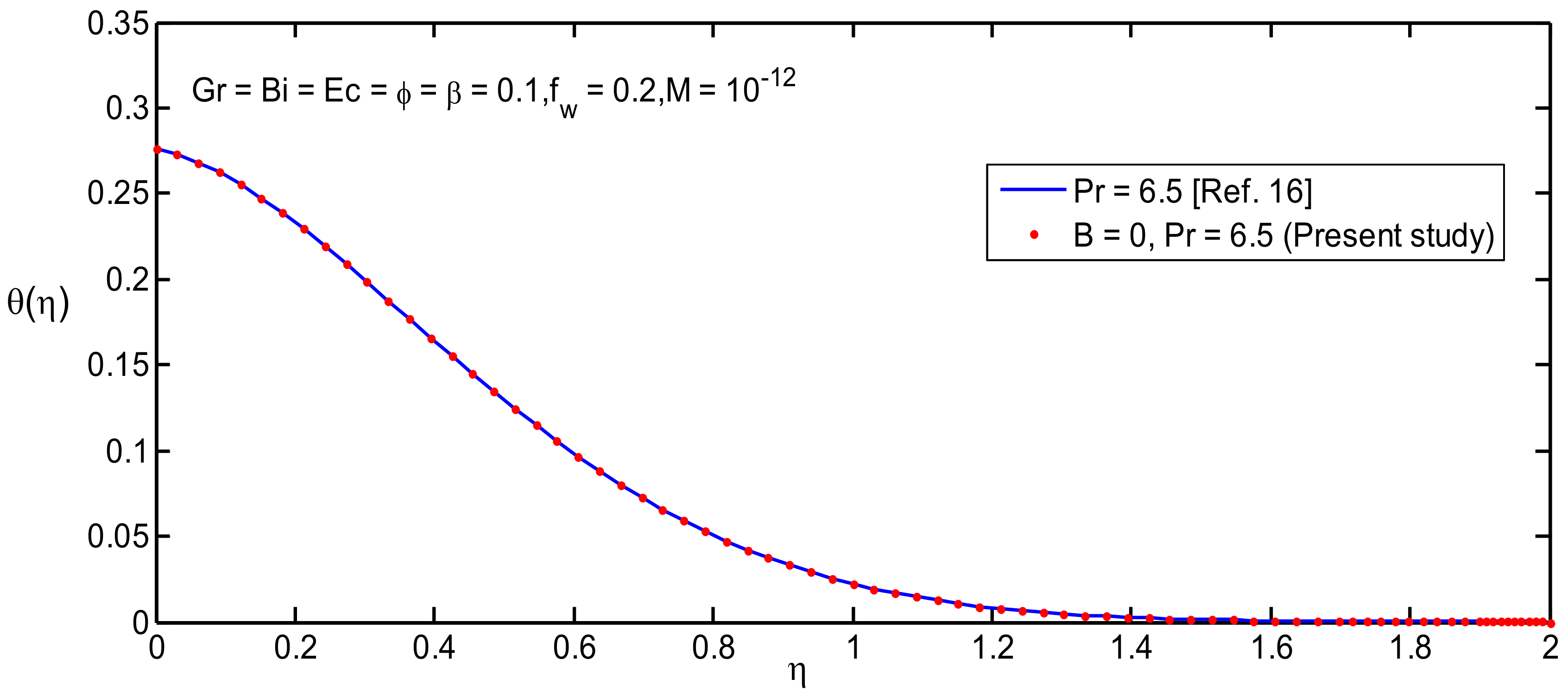 Fluids 06 00113 g003