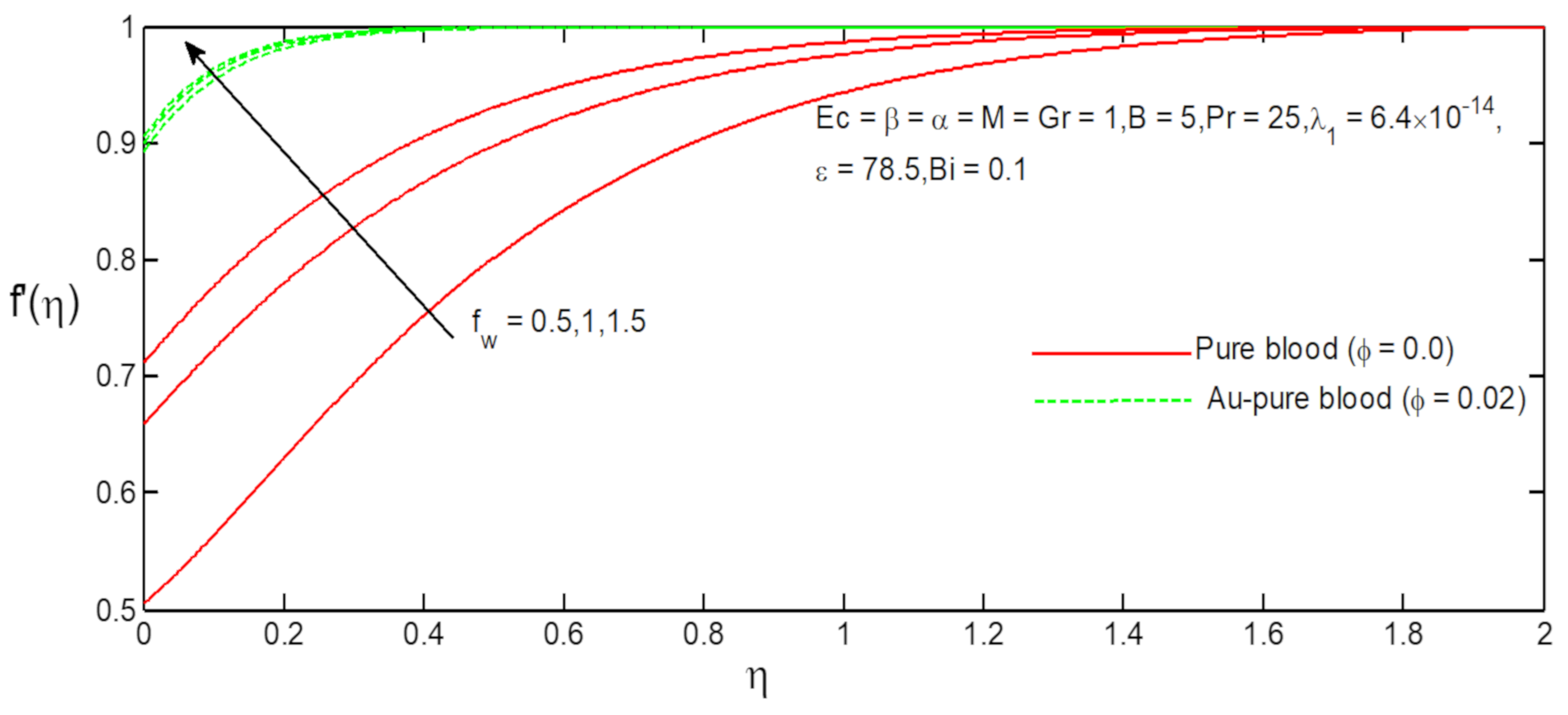 Fluids 06 00113 g004