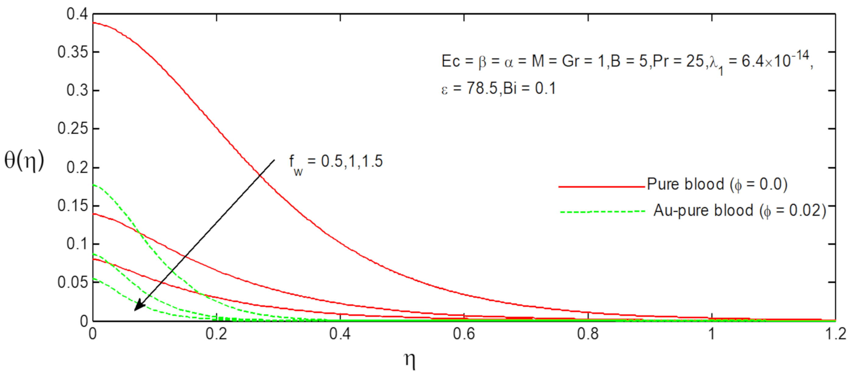Fluids 06 00113 g005