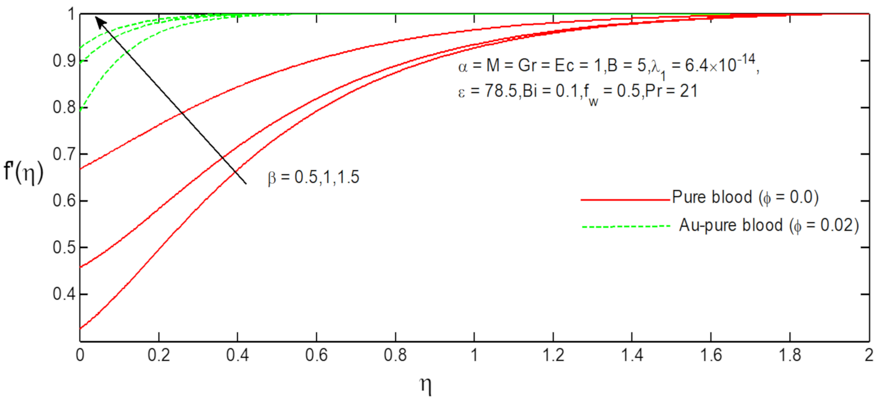 Fluids 06 00113 g006