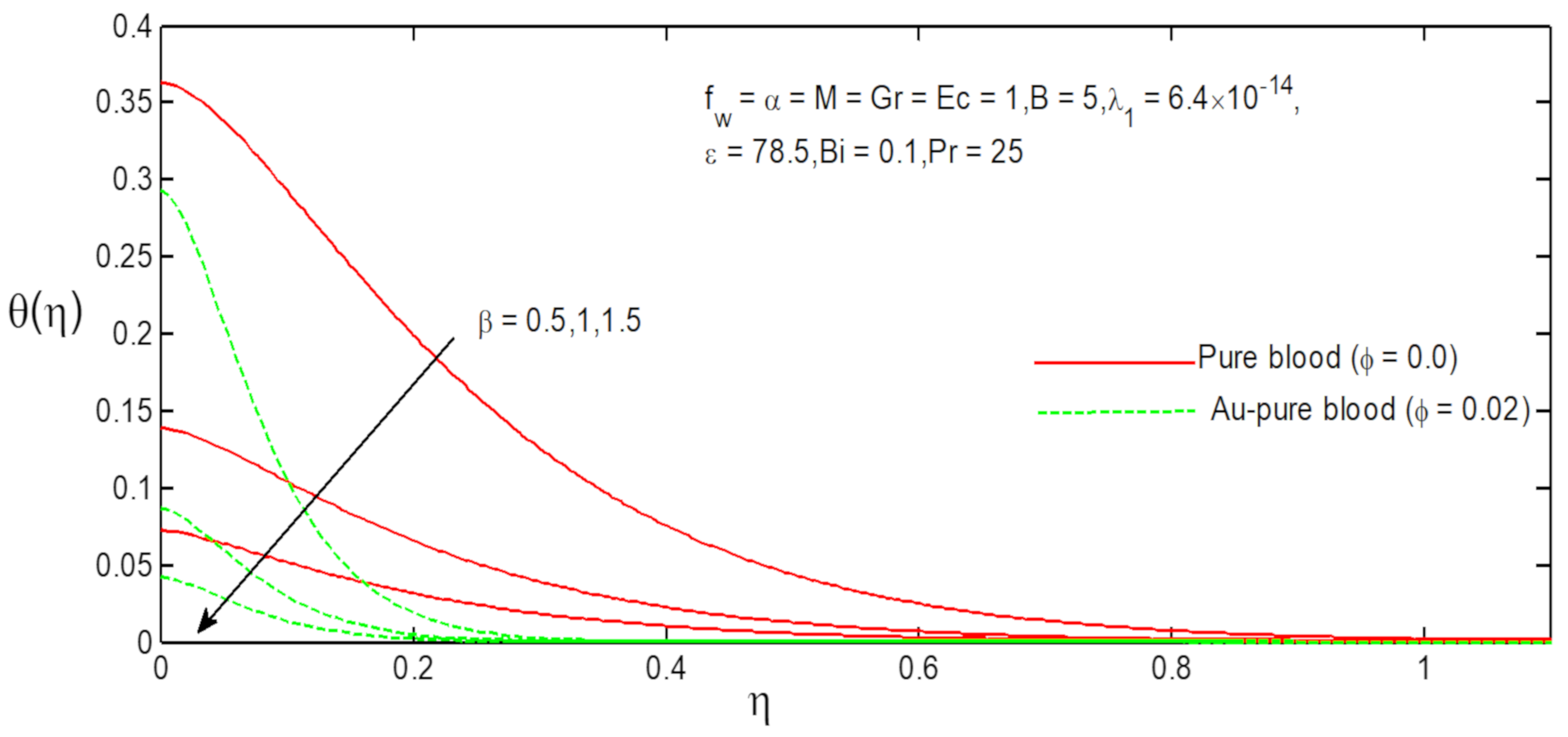 Fluids 06 00113 g007
