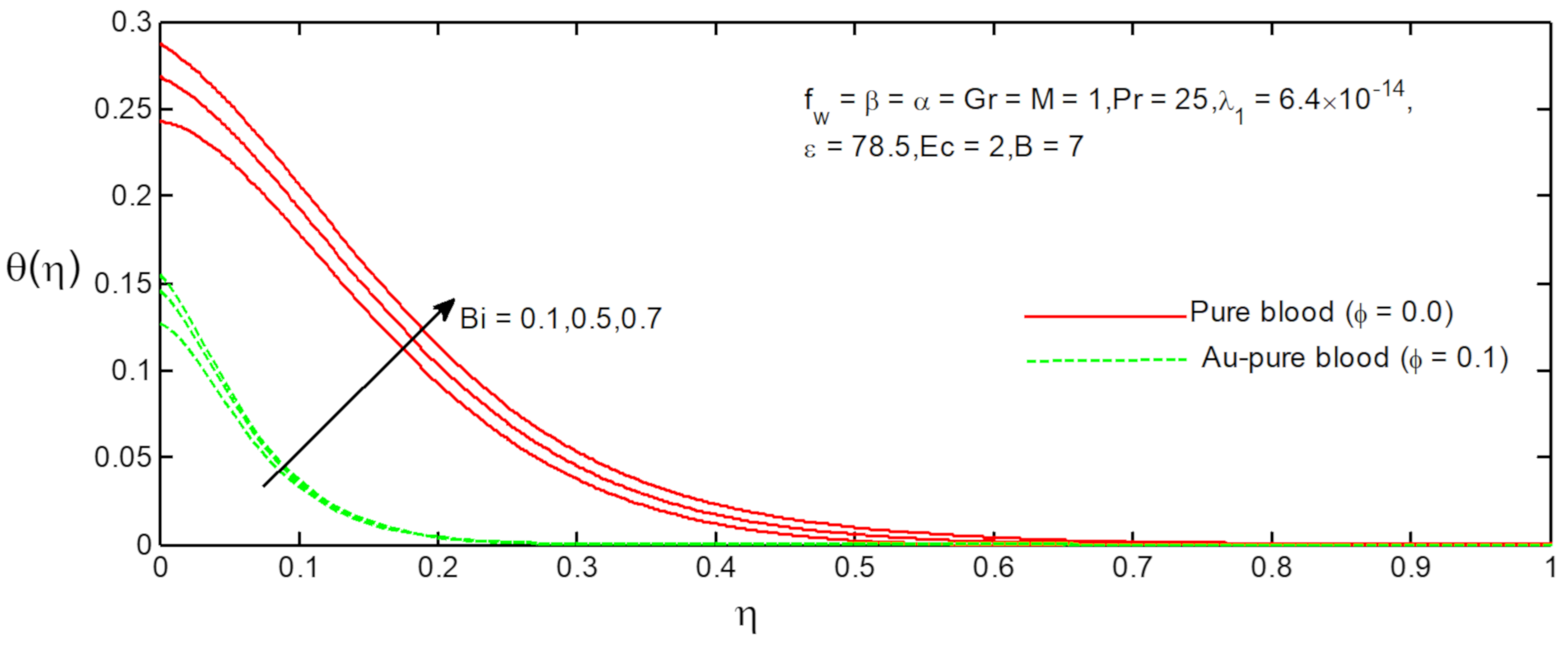 Fluids 06 00113 g009