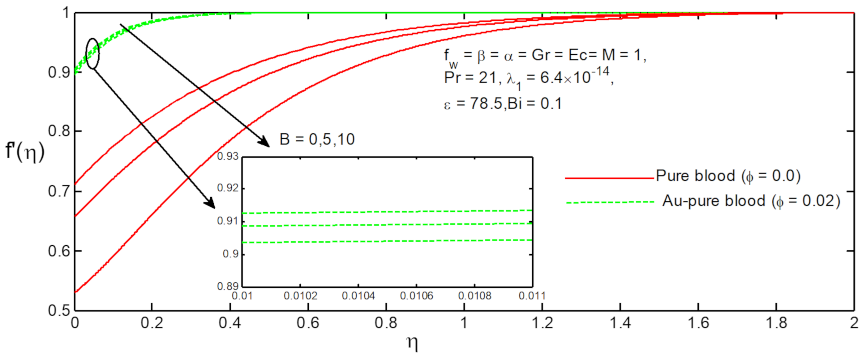 Fluids 06 00113 g010