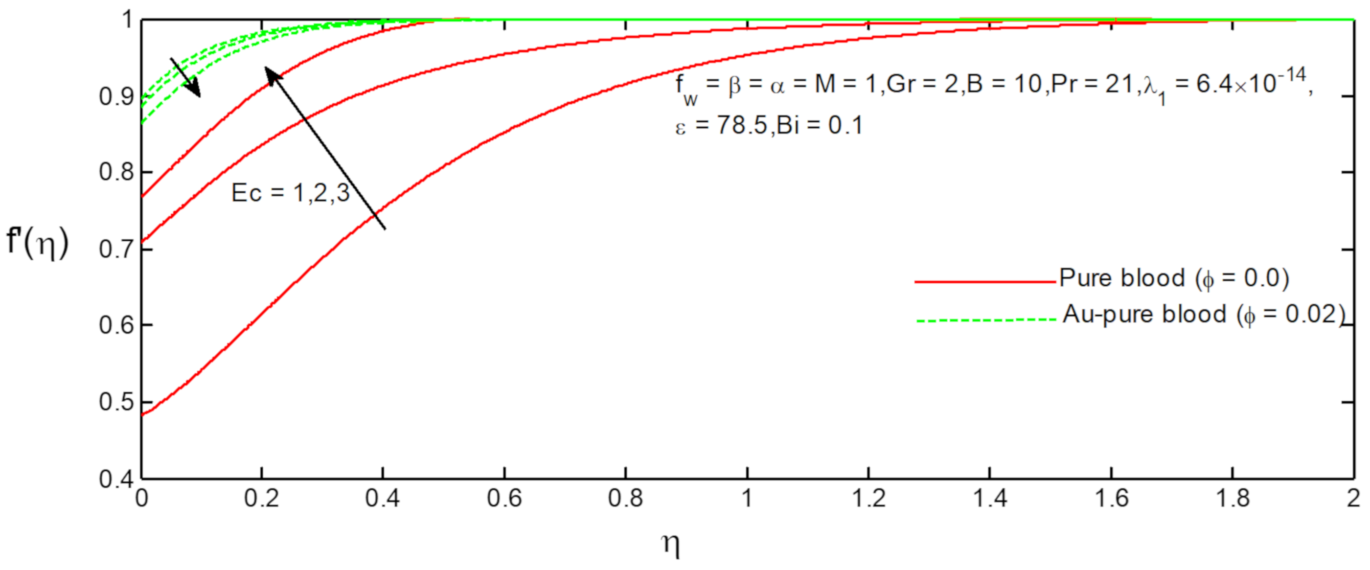 Fluids 06 00113 g014