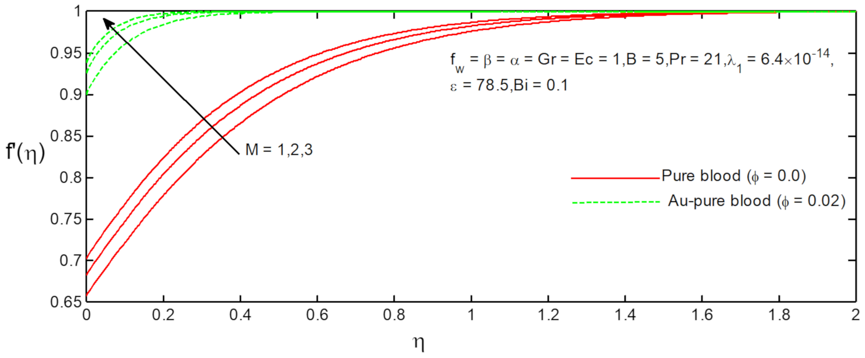 Fluids 06 00113 g016