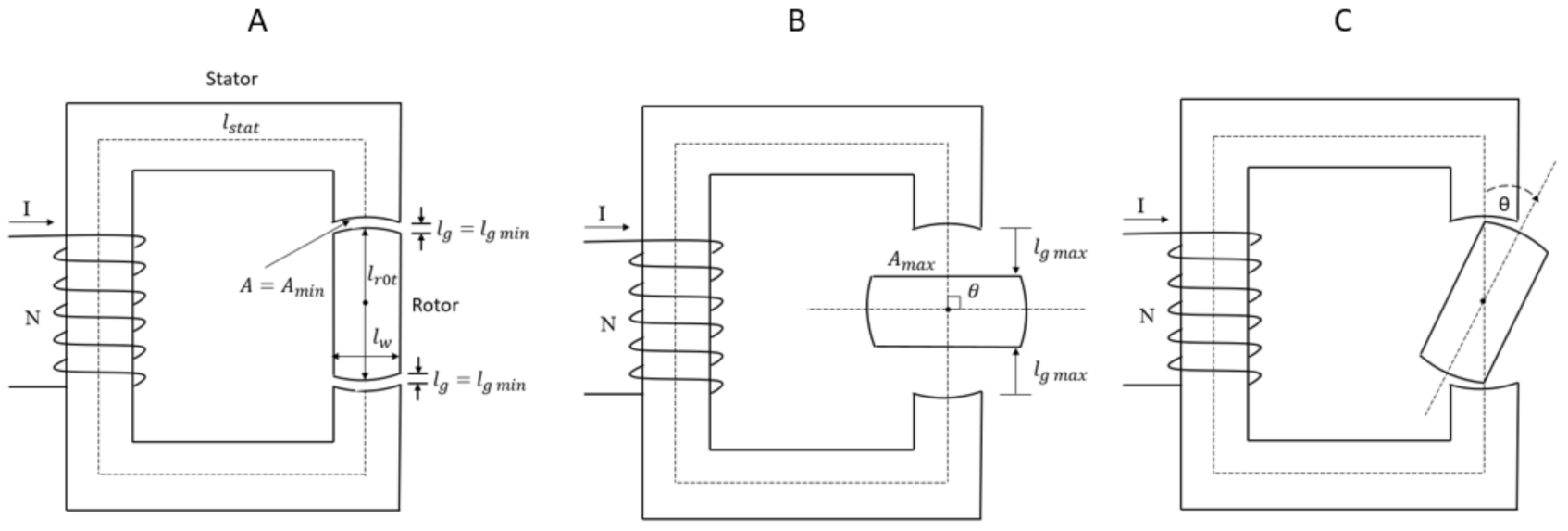 Fluids 06 00114 g001