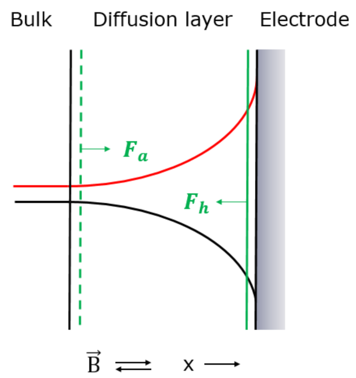 Fluids 06 00114 g004