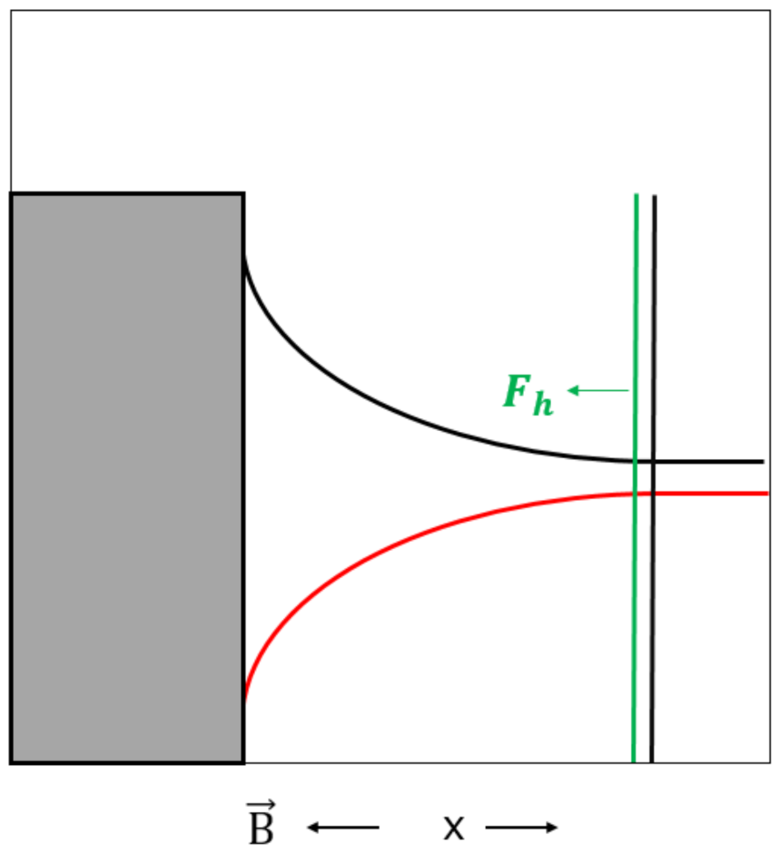 Fluids 06 00114 g007