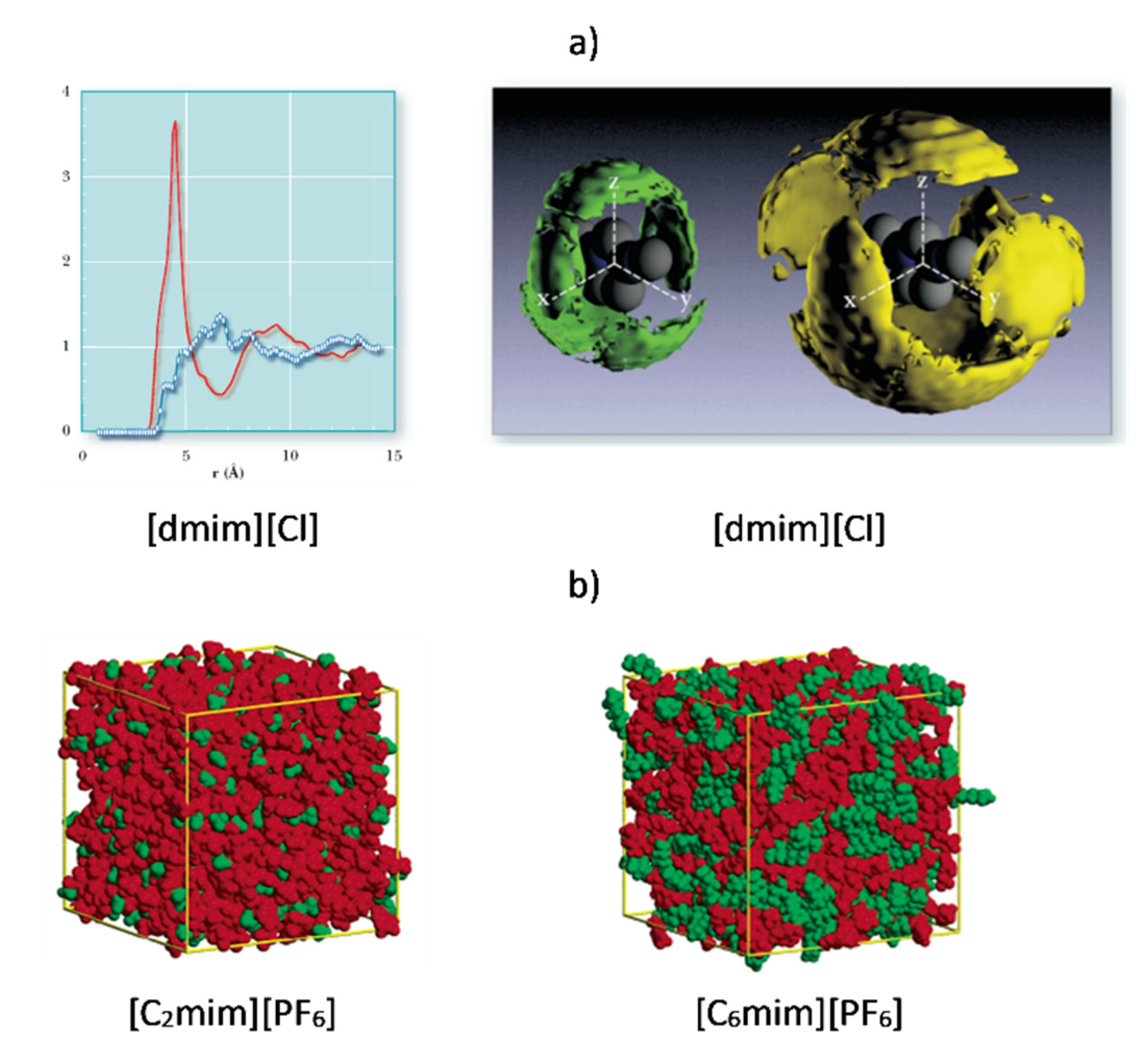 Fluids 06 00116 g003