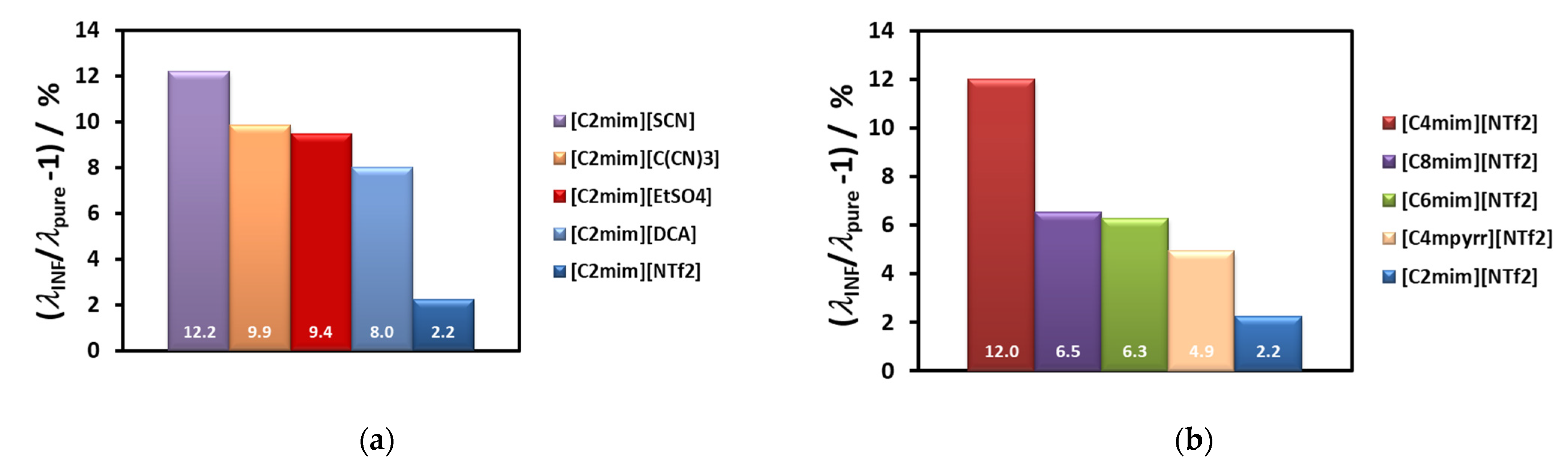 Fluids 06 00116 g008