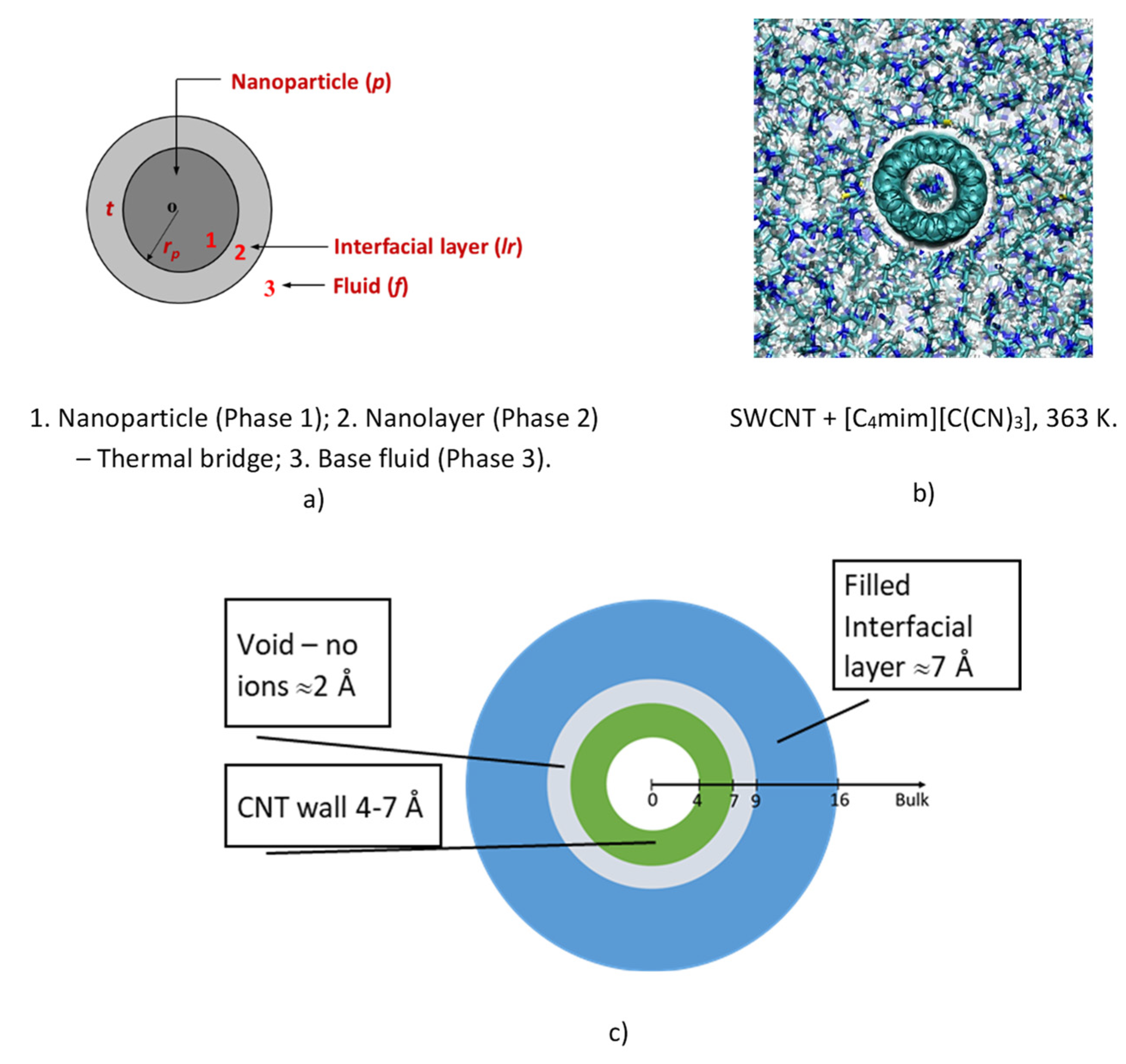 Fluids 06 00116 g009