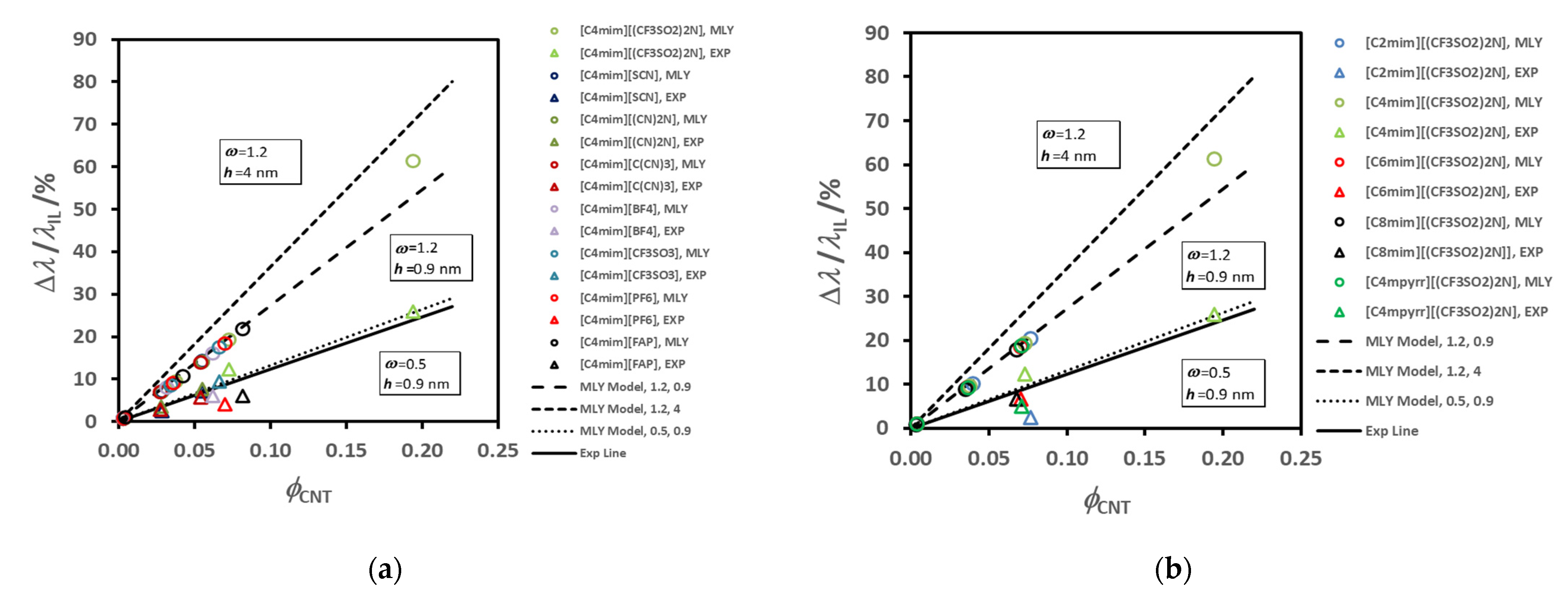 Fluids 06 00116 g014a