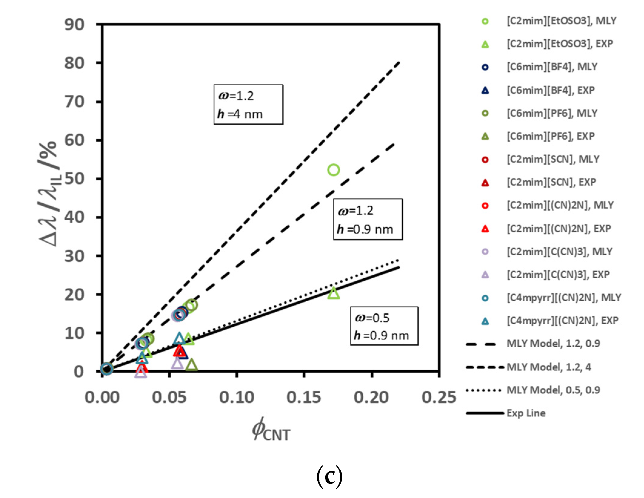 Fluids 06 00116 g014b