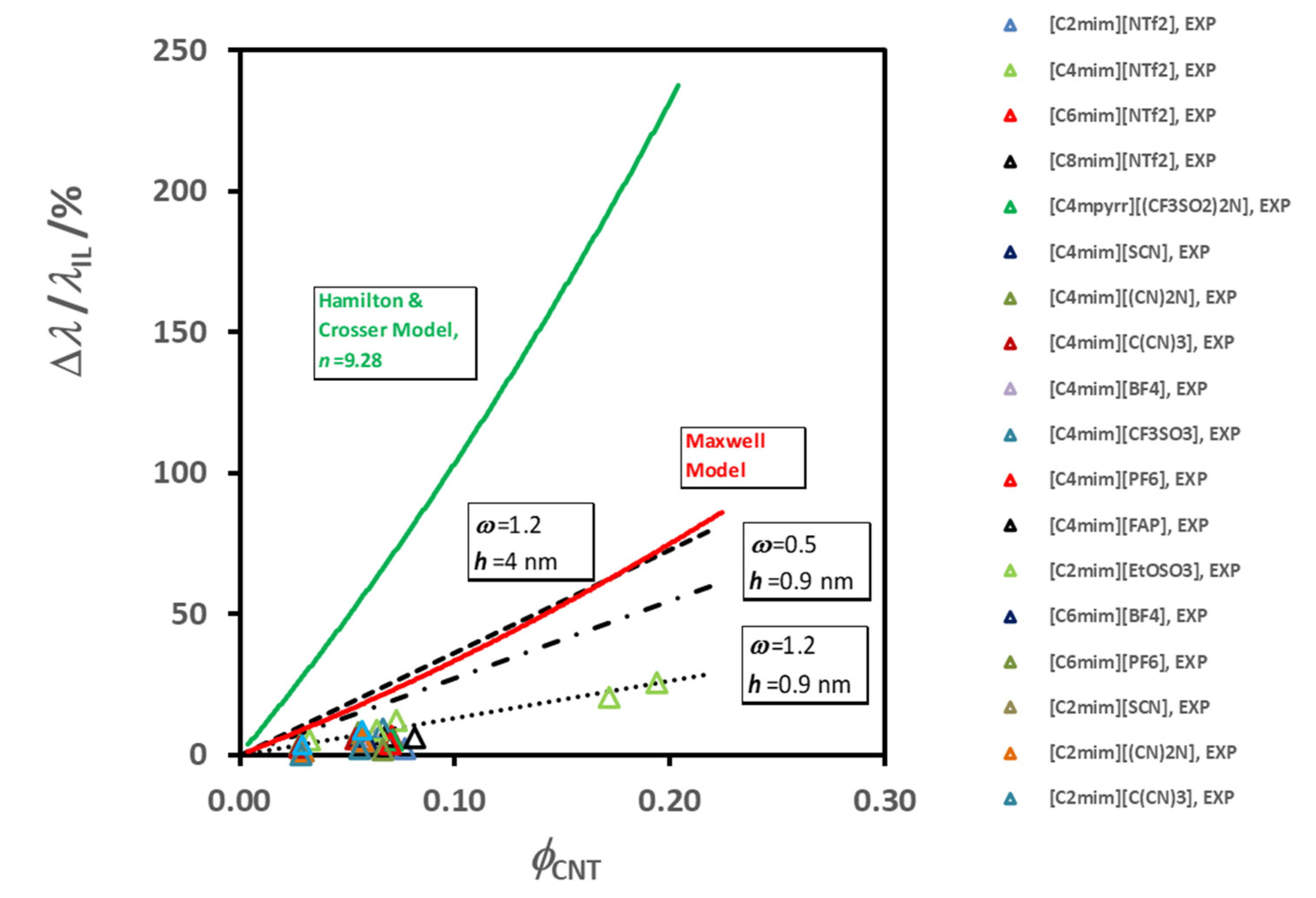 Fluids 06 00116 g015