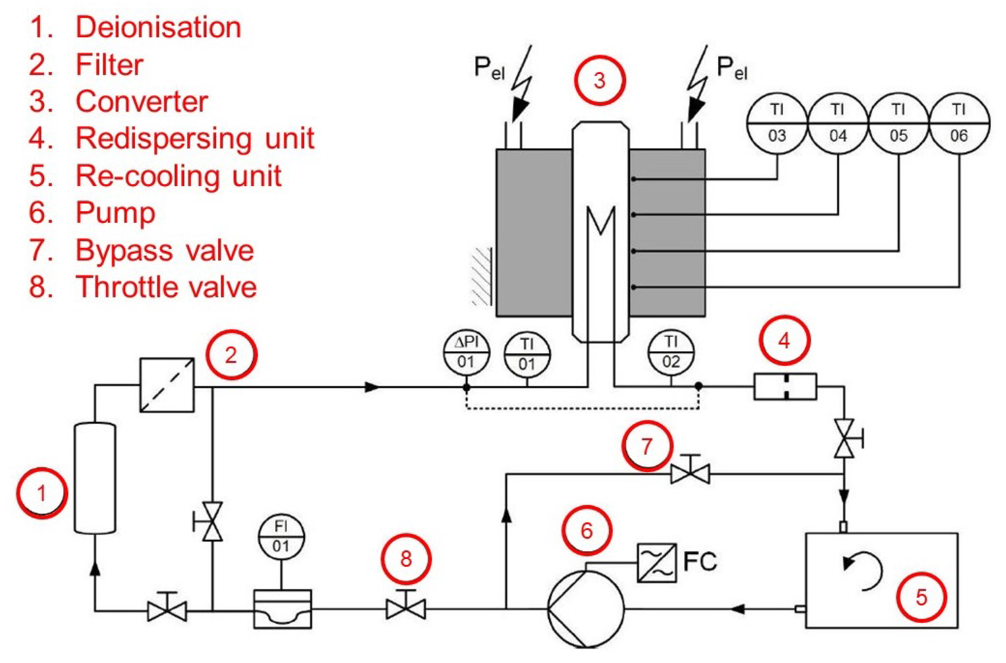 Fluids 06 00117 g003