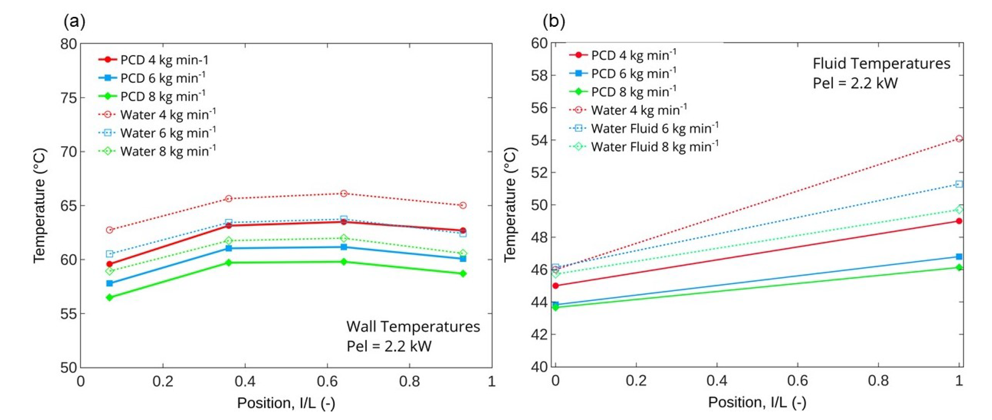 Fluids 06 00117 g004