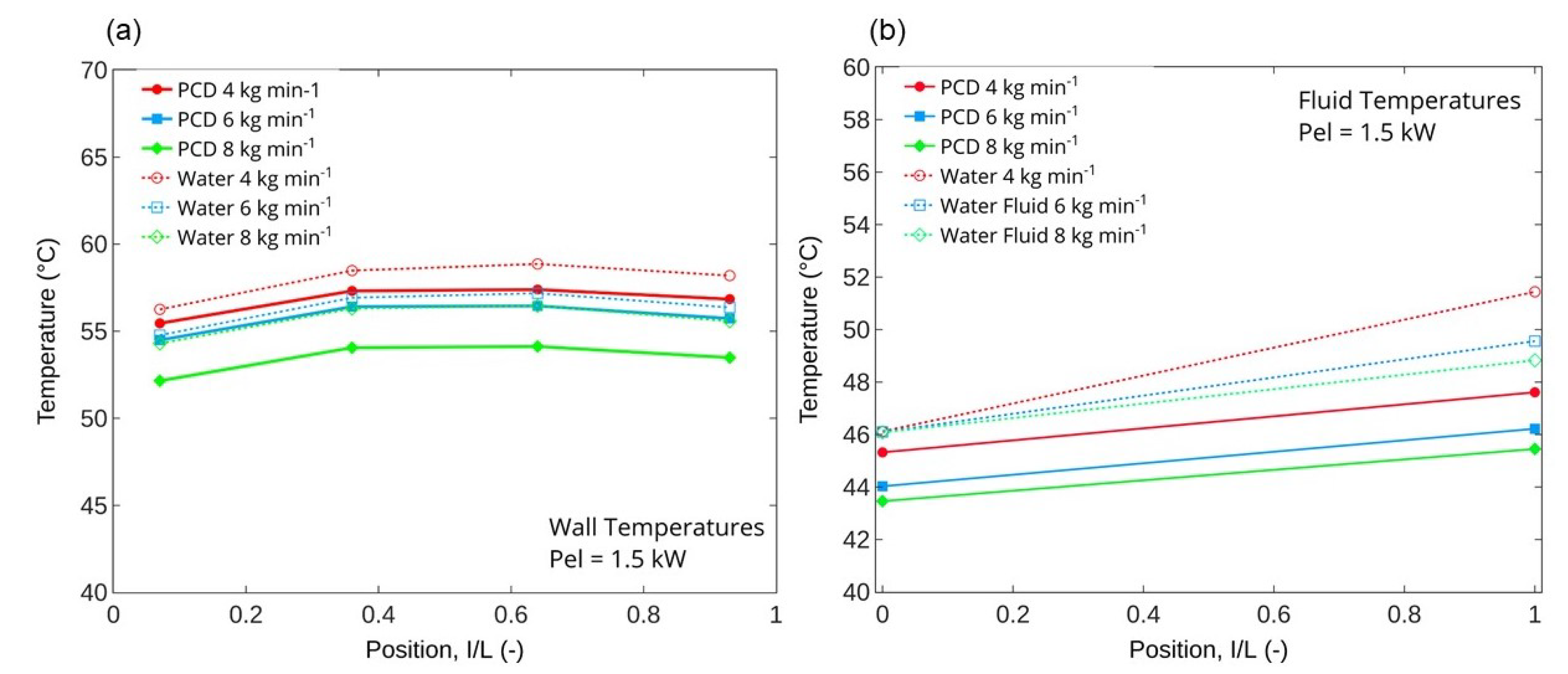 Fluids 06 00117 g005