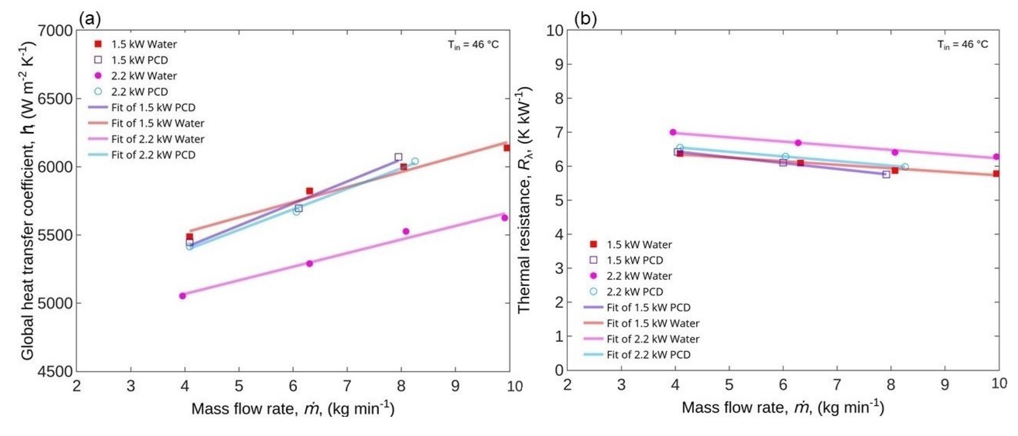 Fluids 06 00117 g007