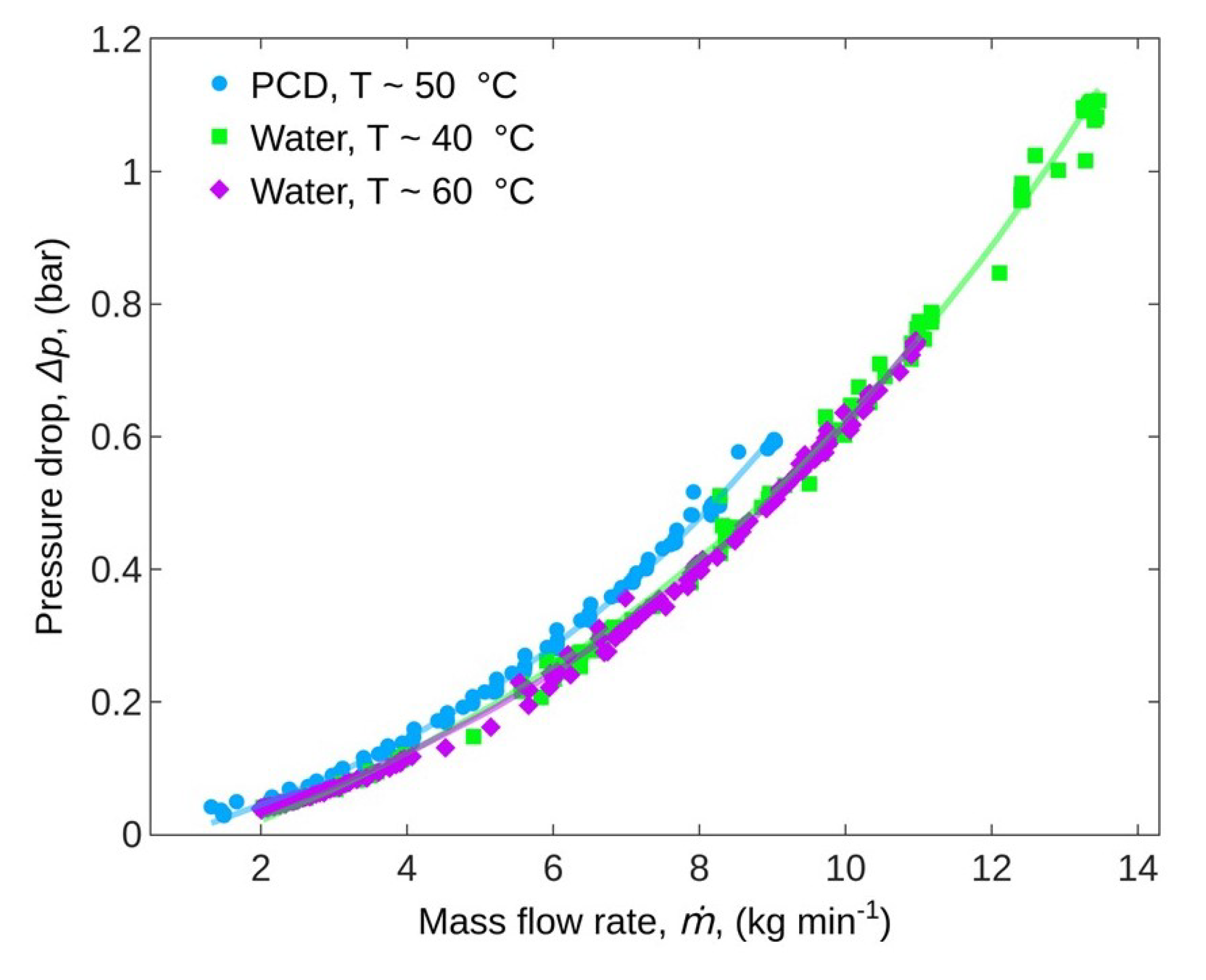 Fluids 06 00117 g008