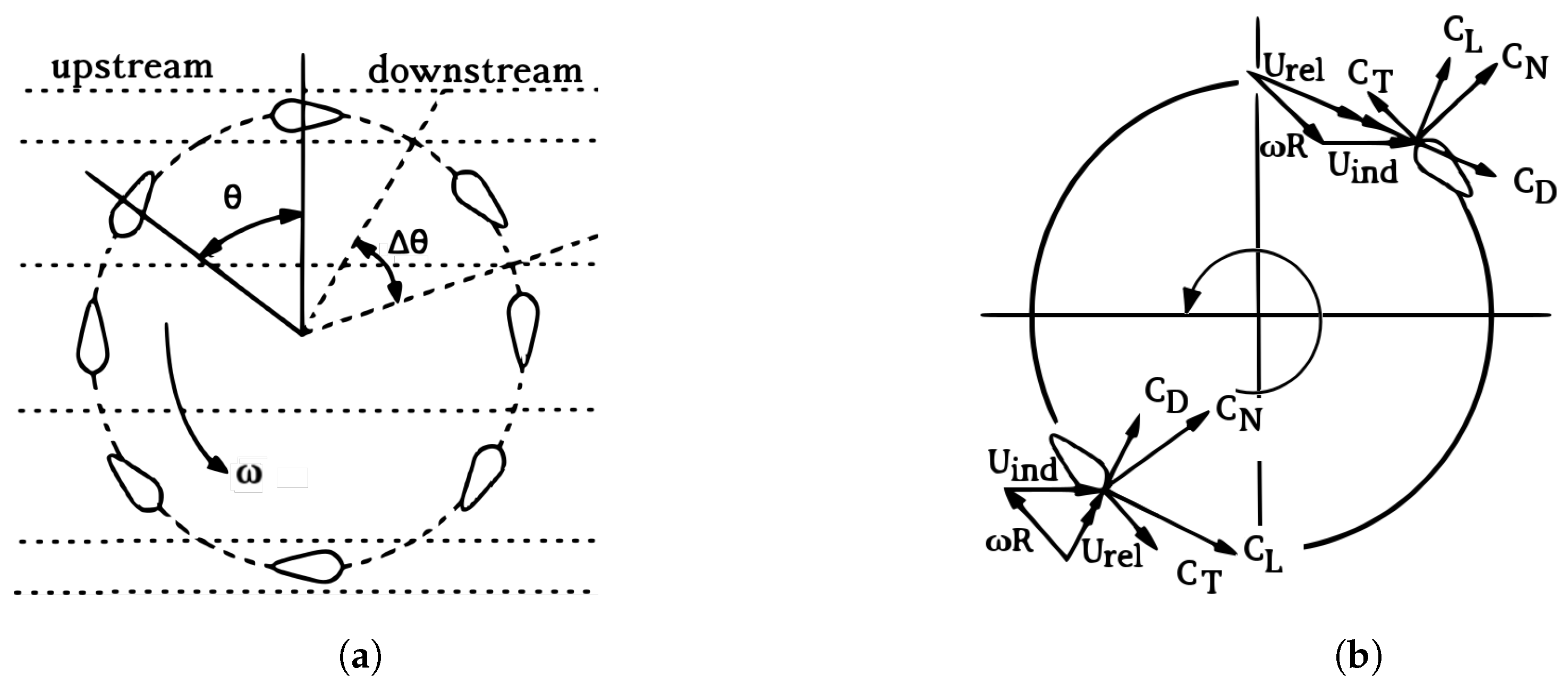 Fluids 06 00118 g001