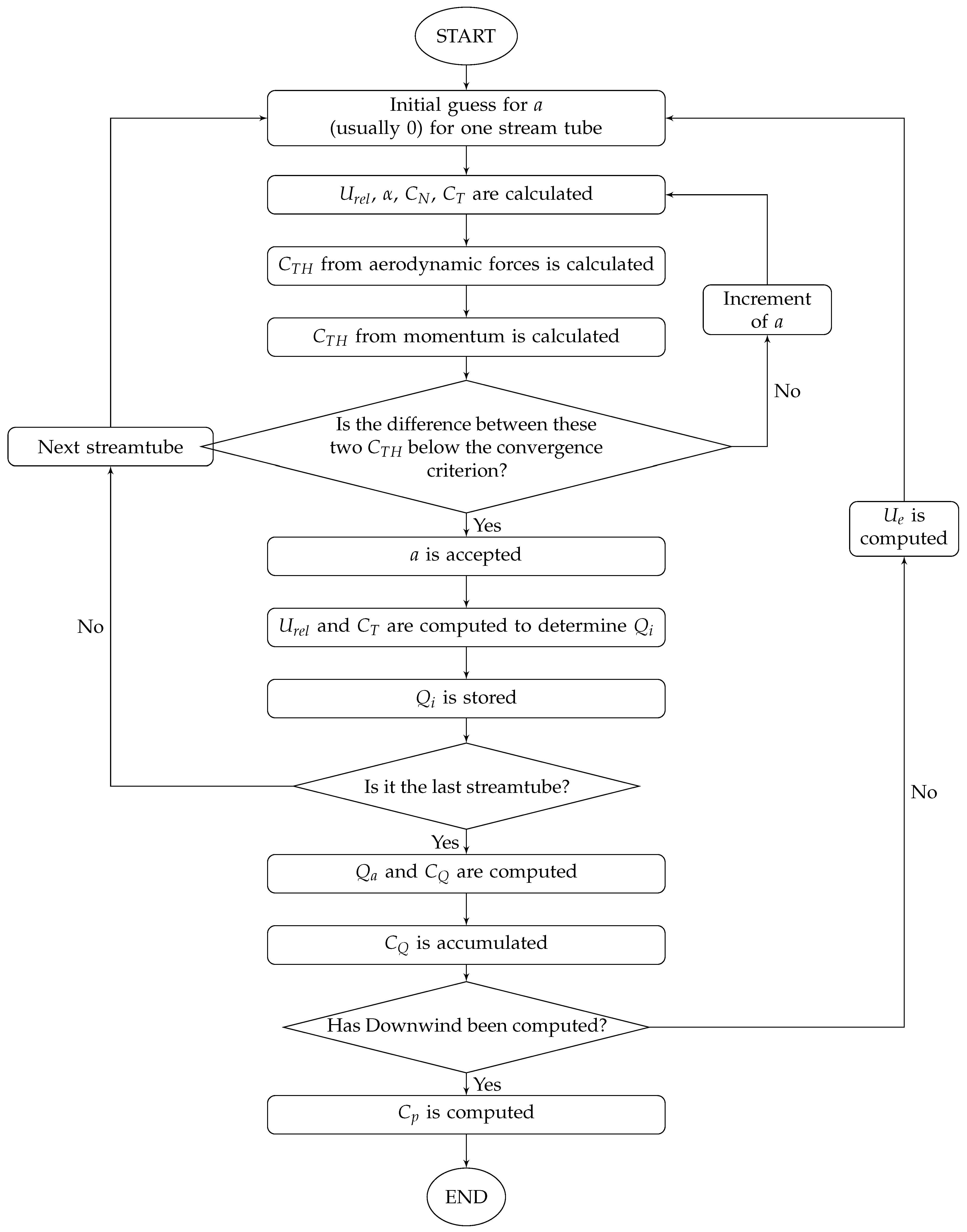 Fluids 06 00118 g003