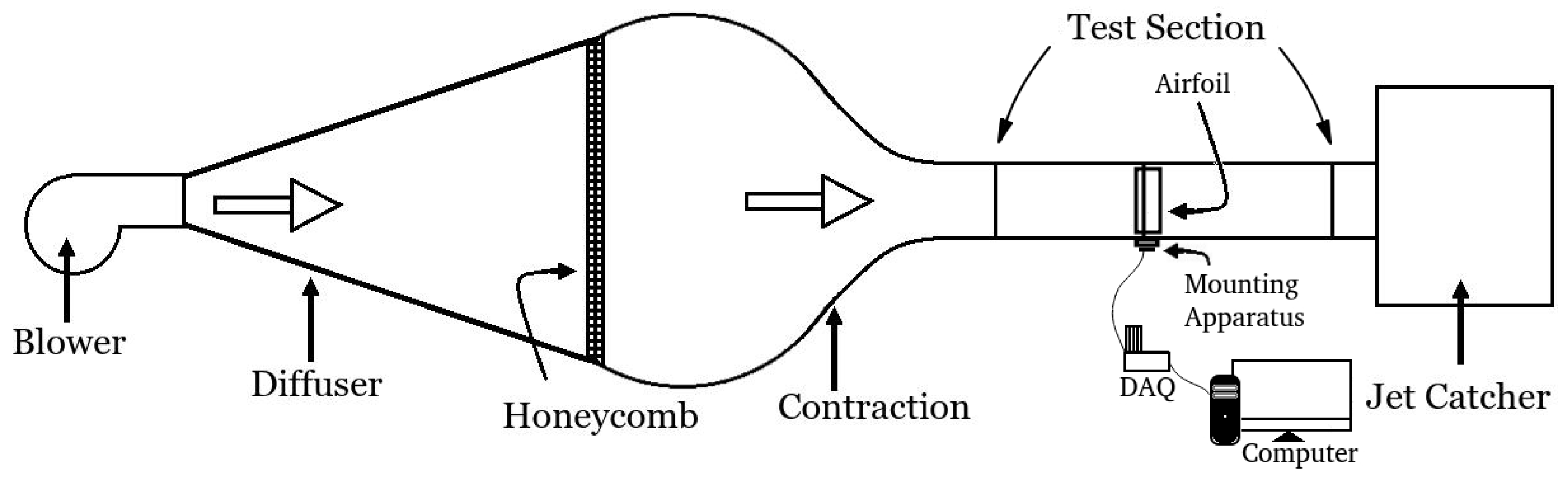 Fluids 06 00118 g005