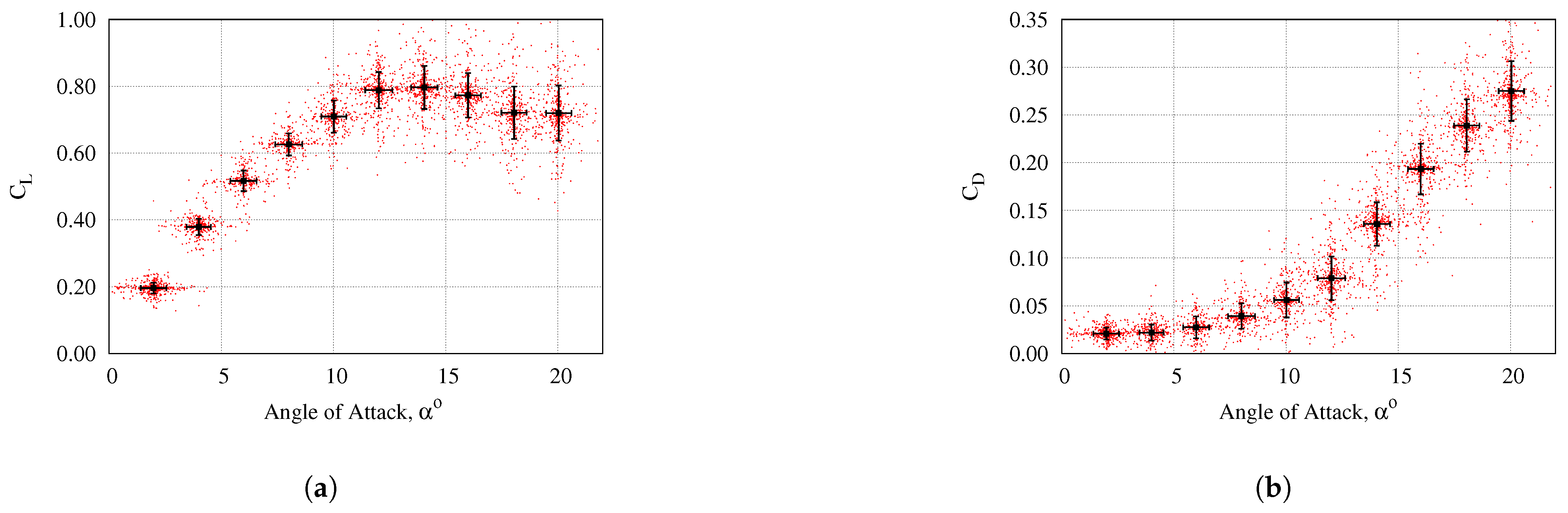 Fluids 06 00118 g006