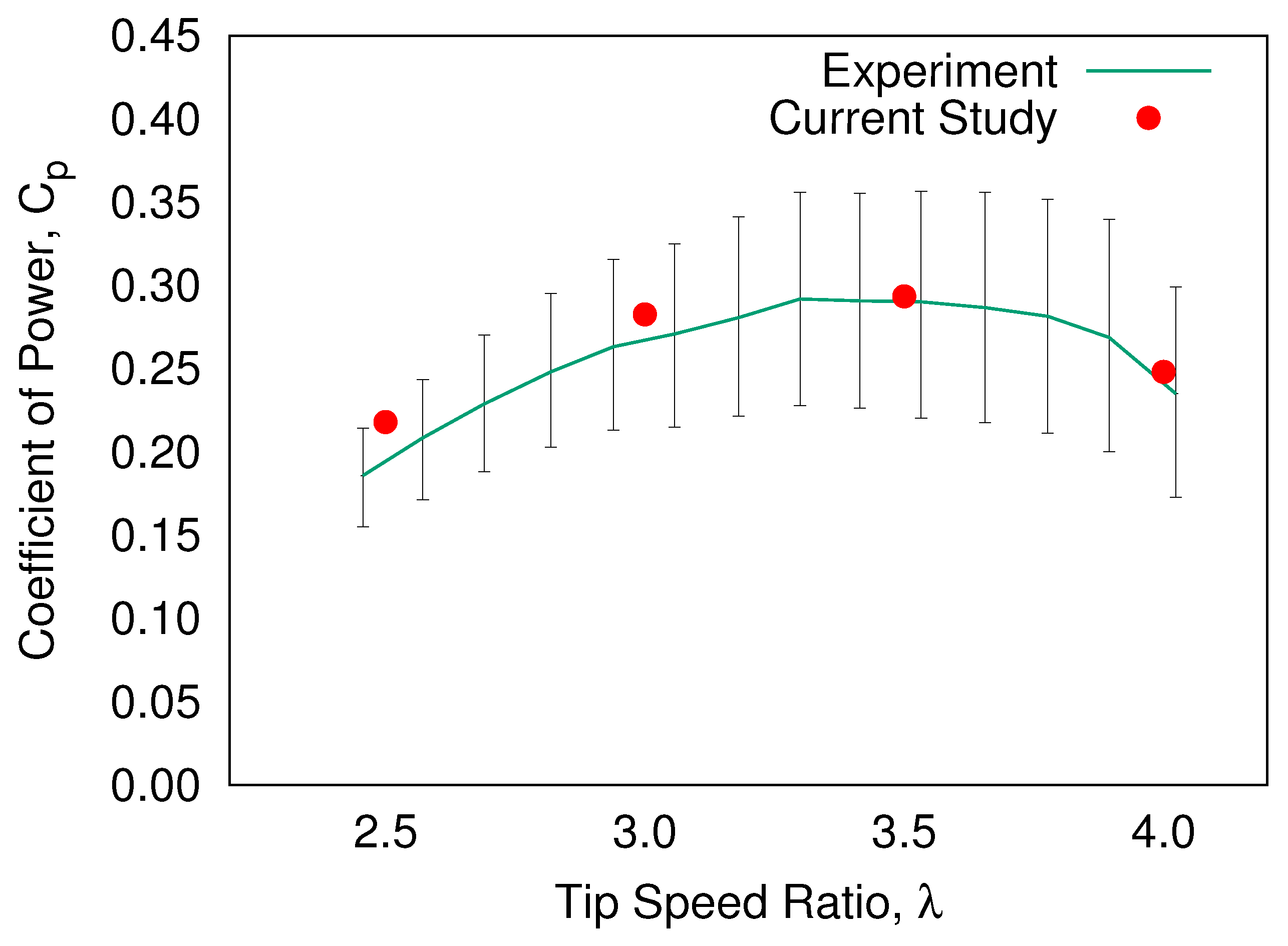 Fluids 06 00118 g009