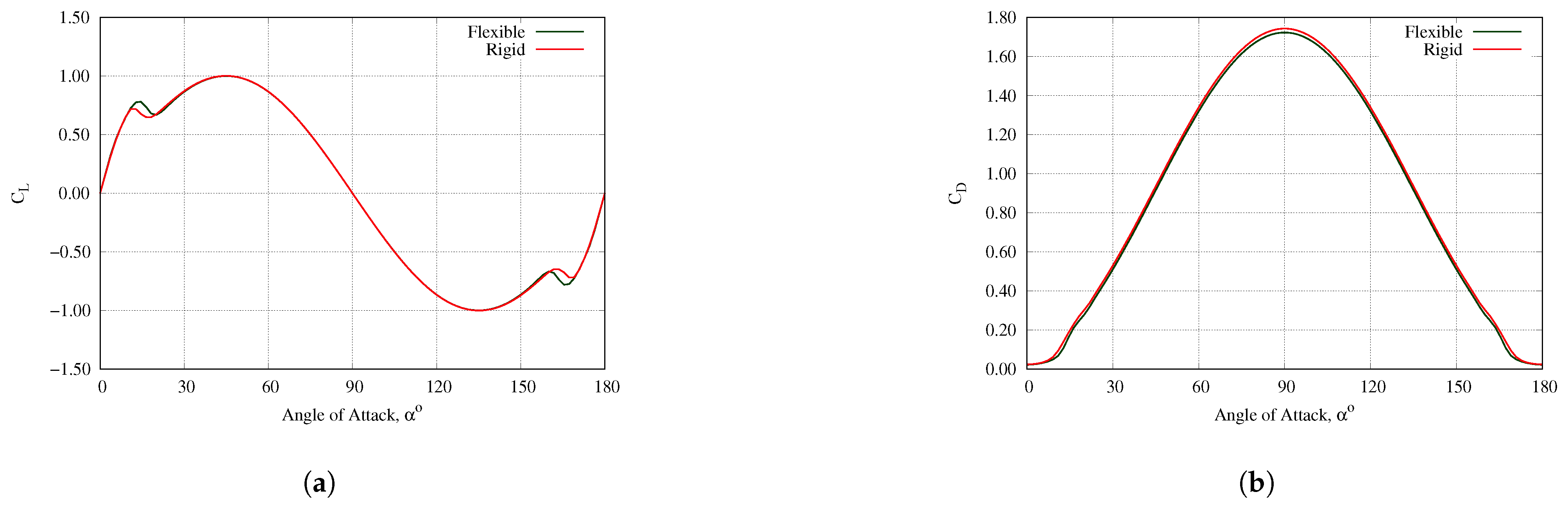 Fluids 06 00118 g010