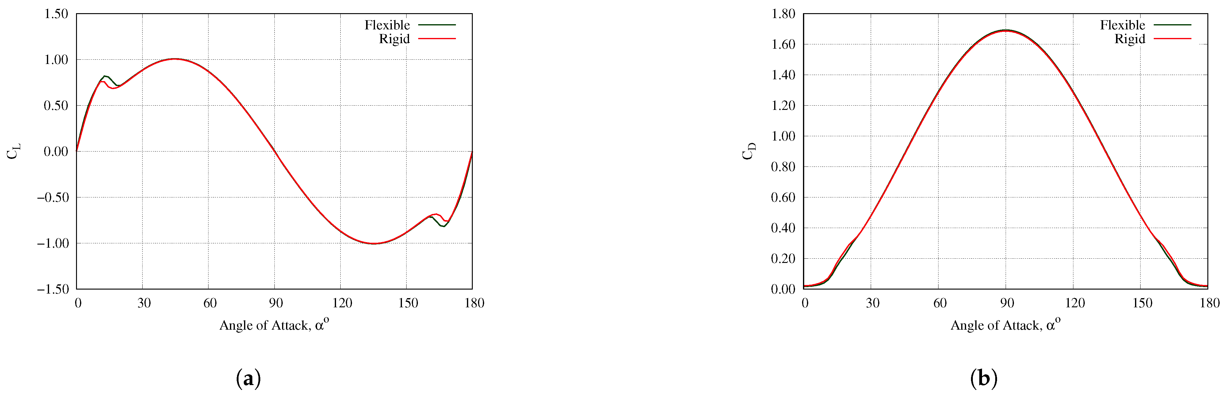 Fluids 06 00118 g012