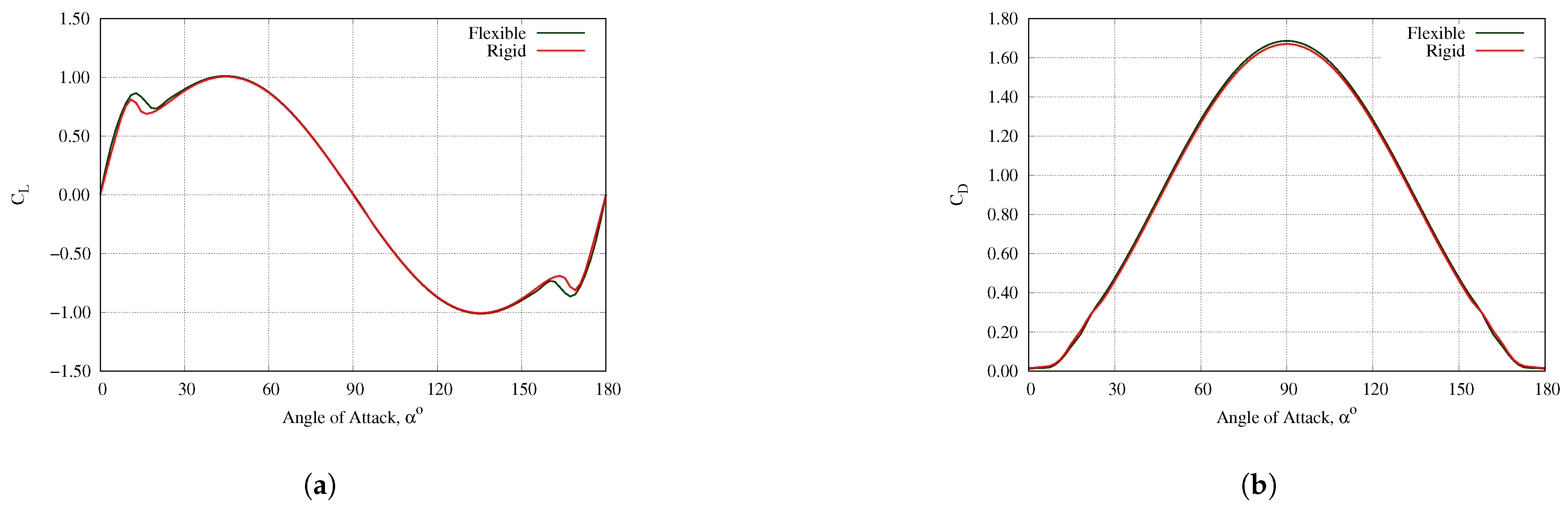 Fluids 06 00118 g014