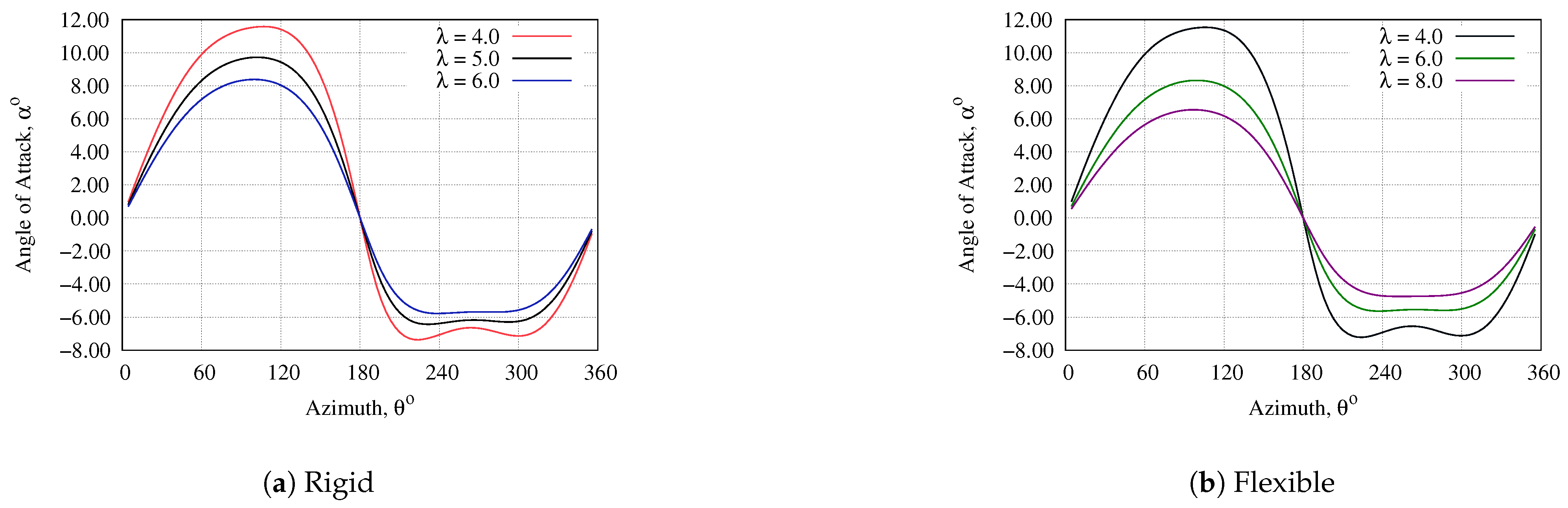 Fluids 06 00118 g018
