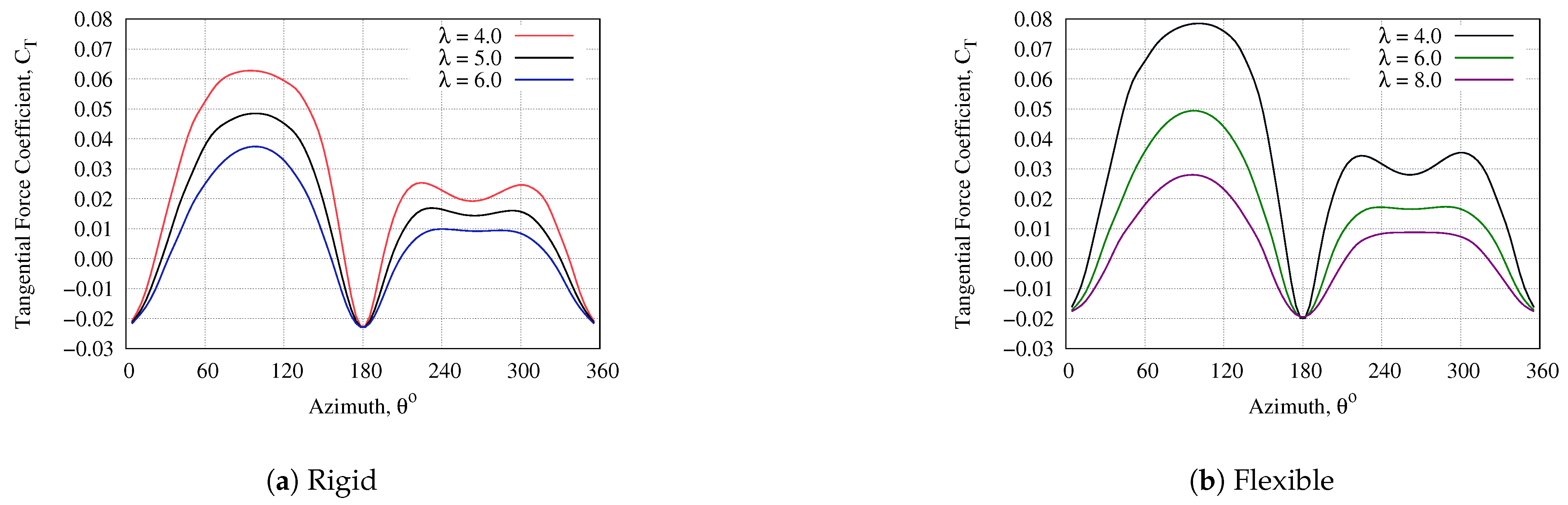 Fluids 06 00118 g021