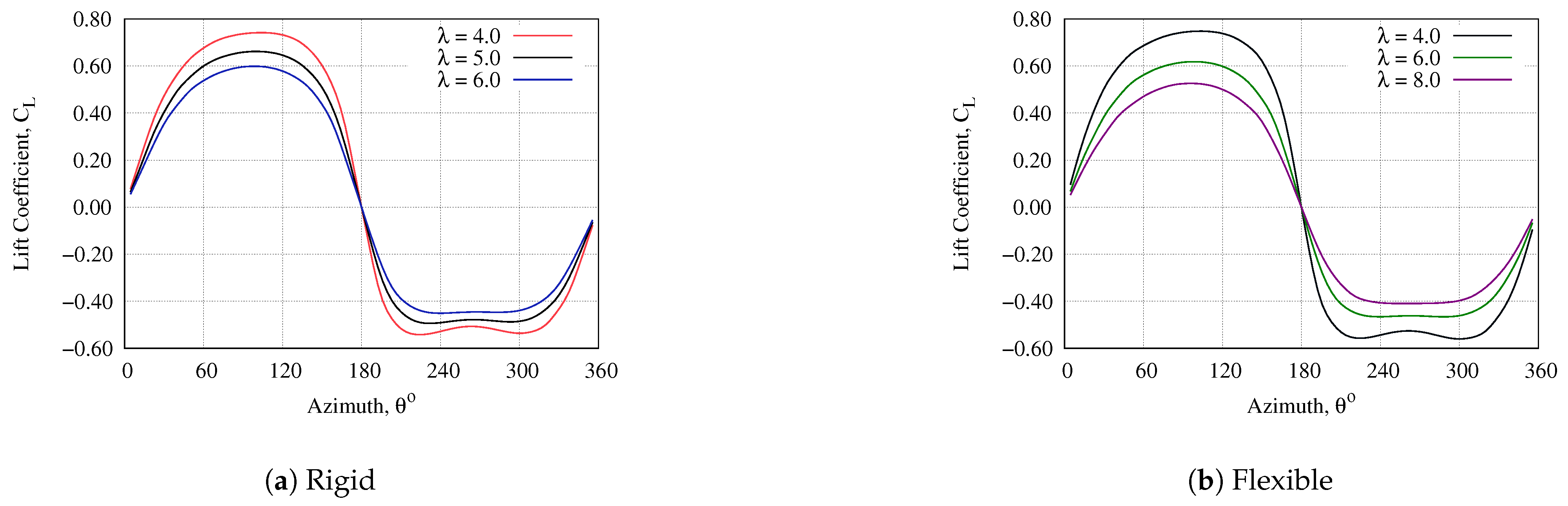 Fluids 06 00118 g022