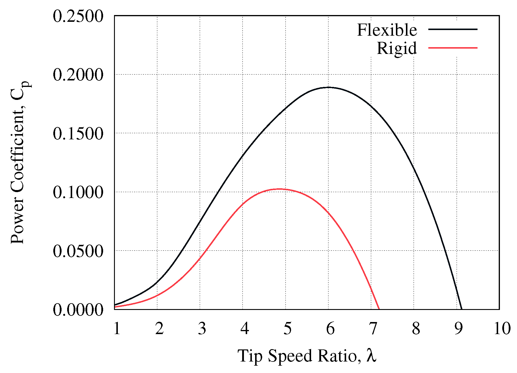 Fluids 06 00118 g027
