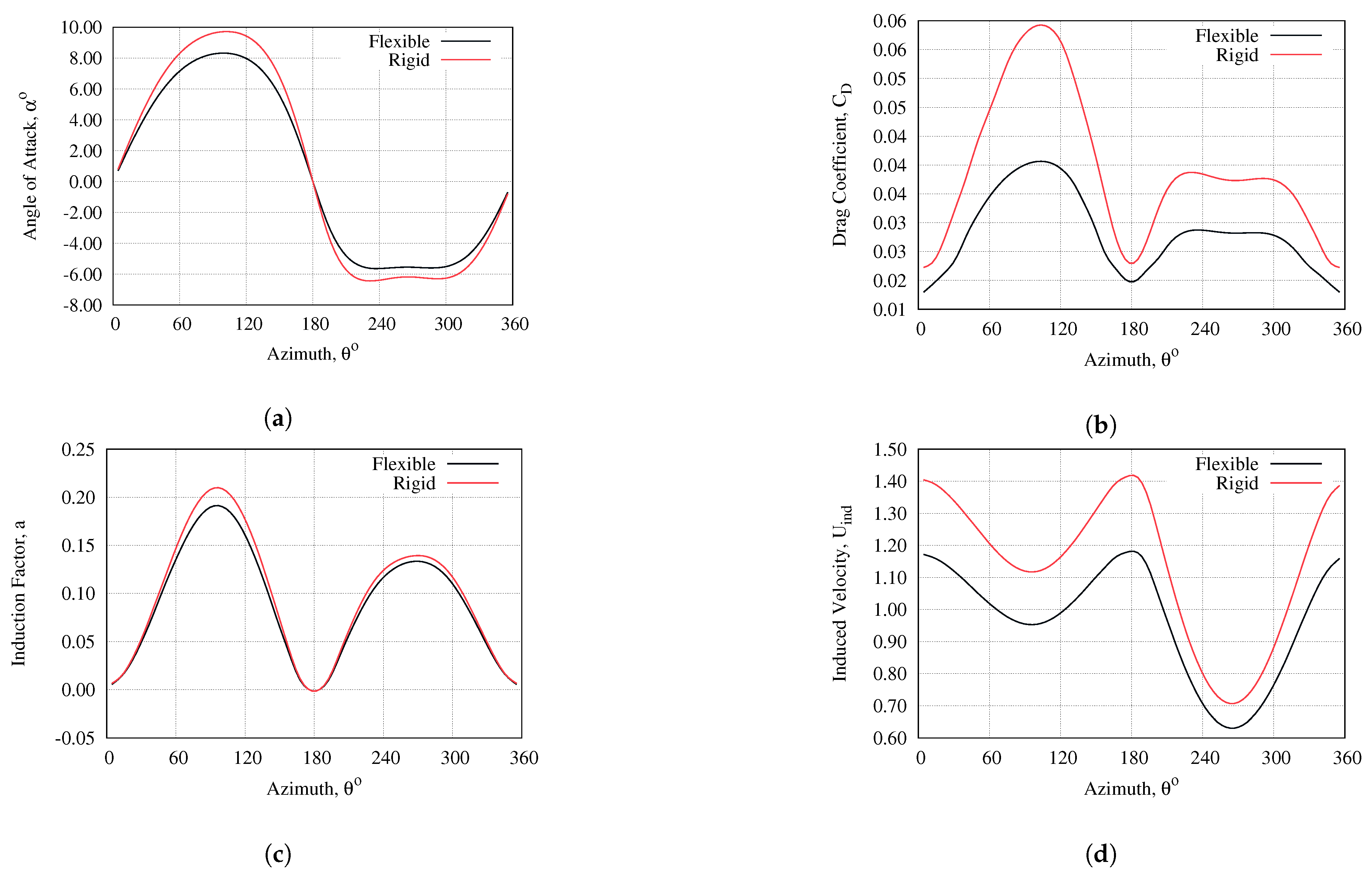 Fluids 06 00118 g028a