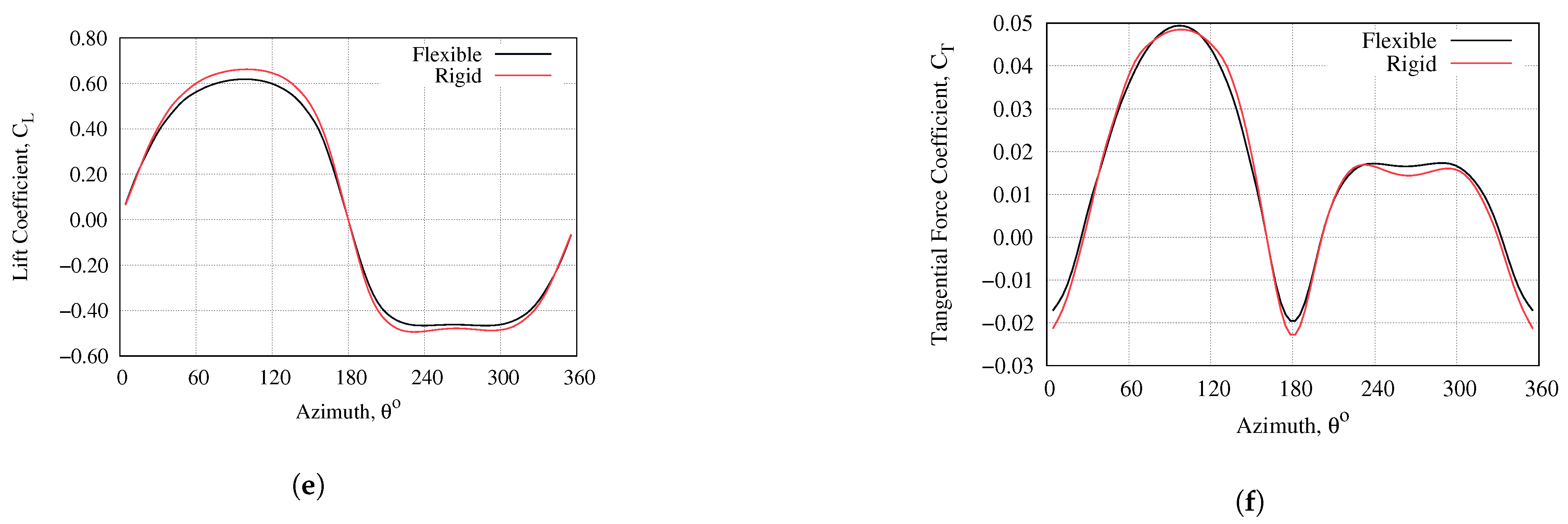 Fluids 06 00118 g028b