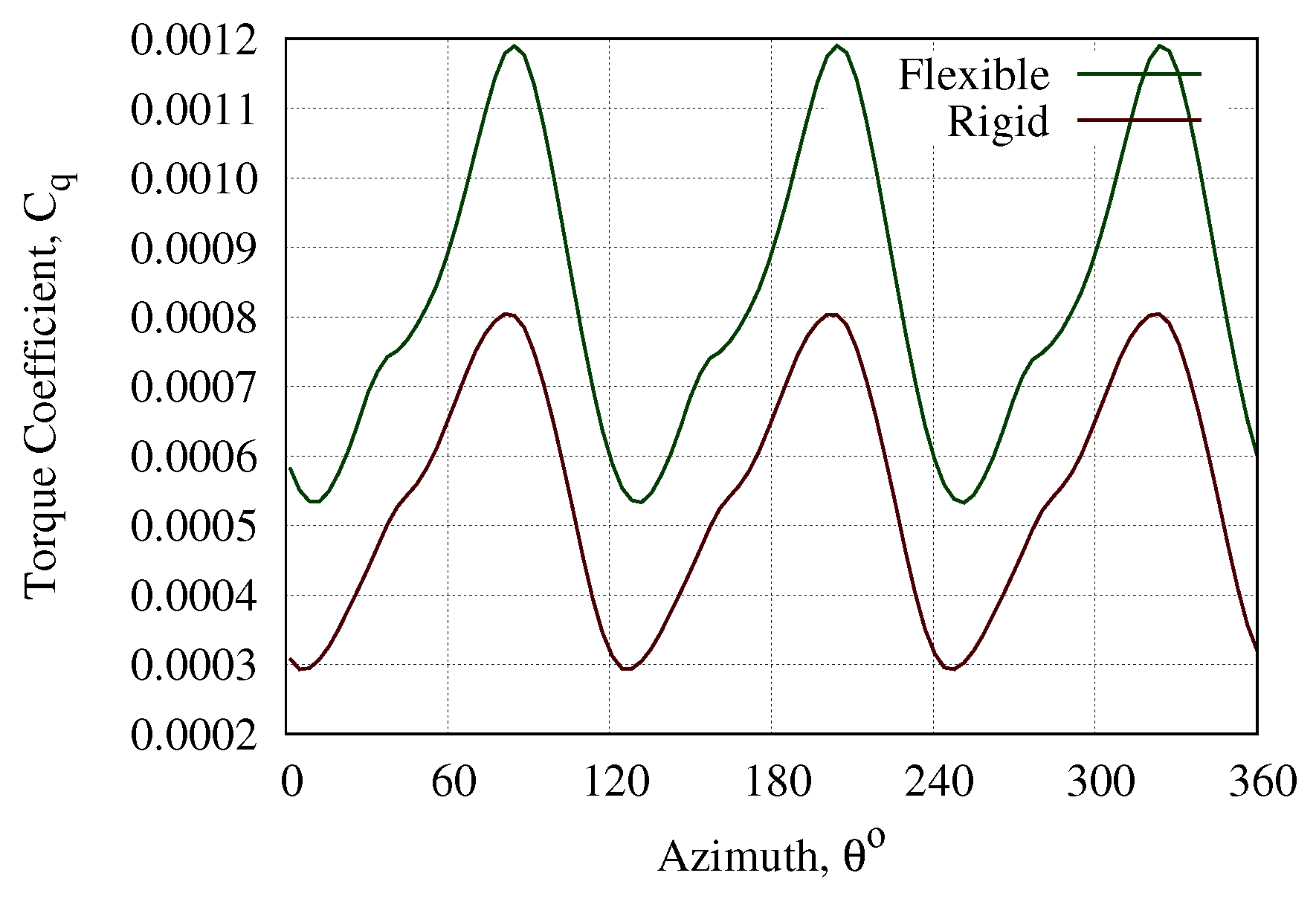 Fluids 06 00118 g030