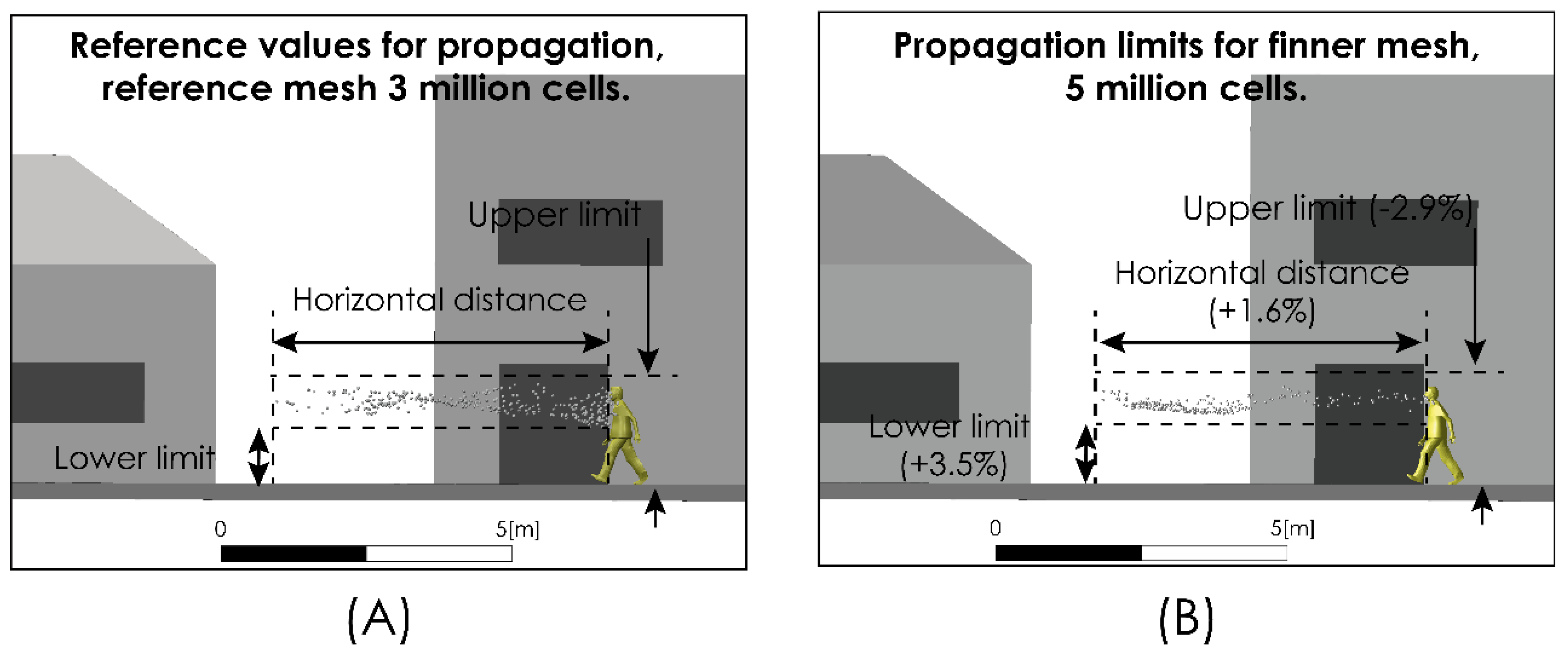 Fluids 06 00119 g004 Fluids 06 00119 g004