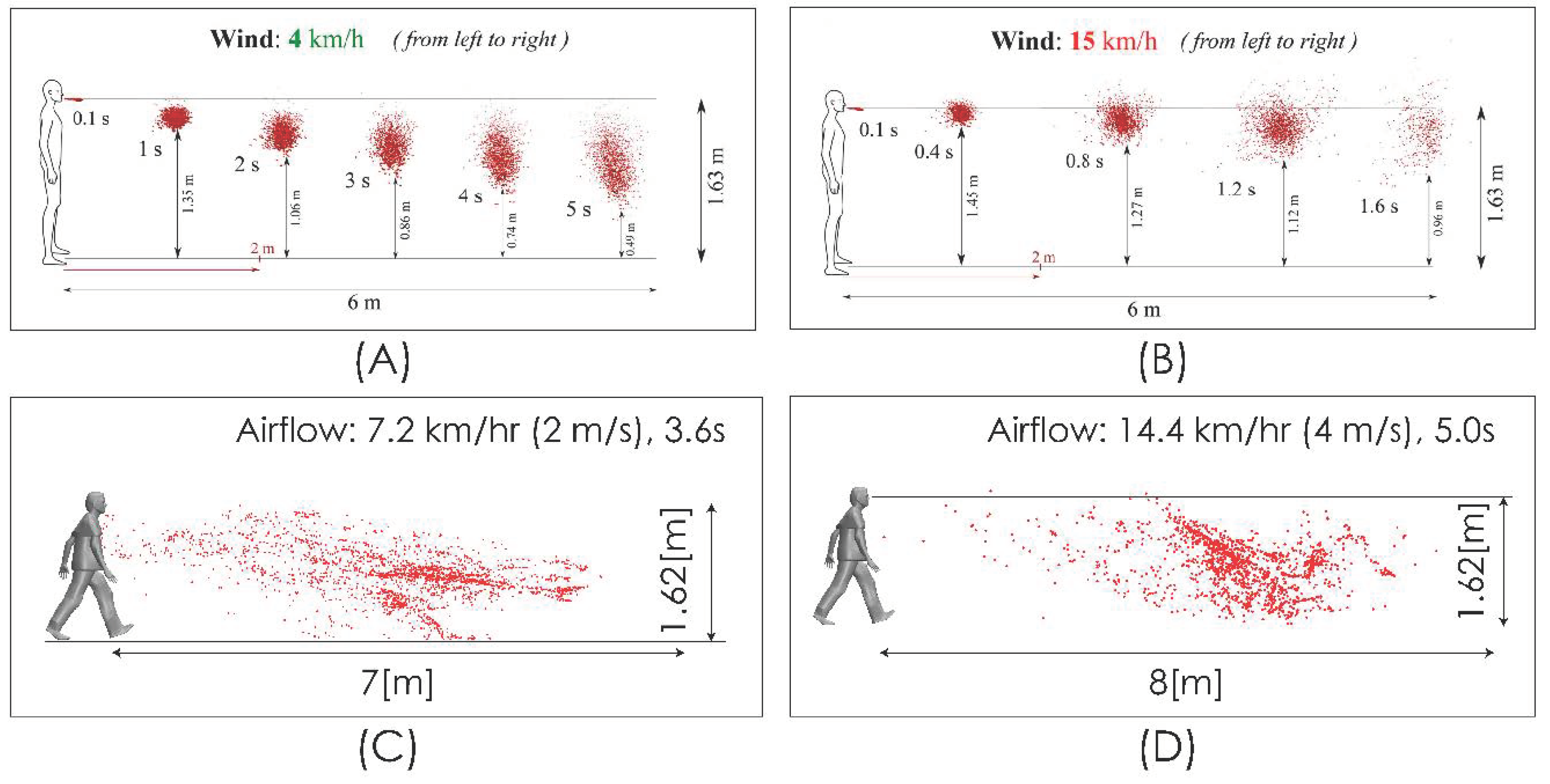 Fluids 06 00119 g006 Fluids 06 00119 g006