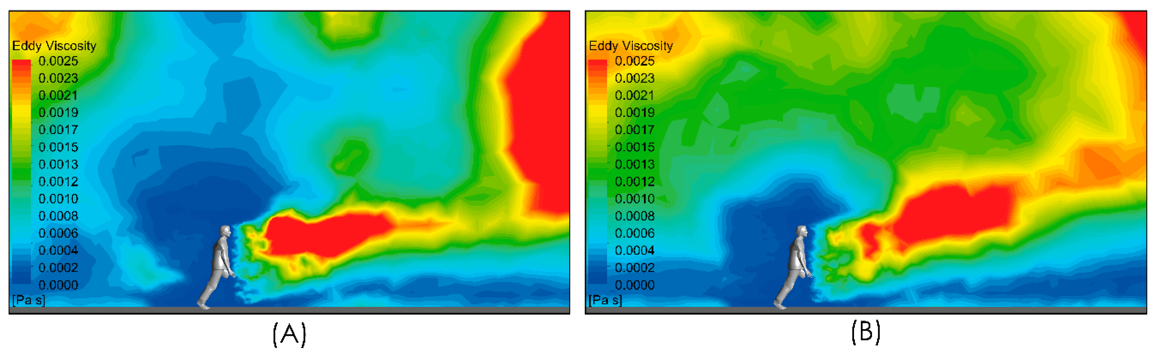 Fluids 06 00119 g008 Fluids 06 00119 g008