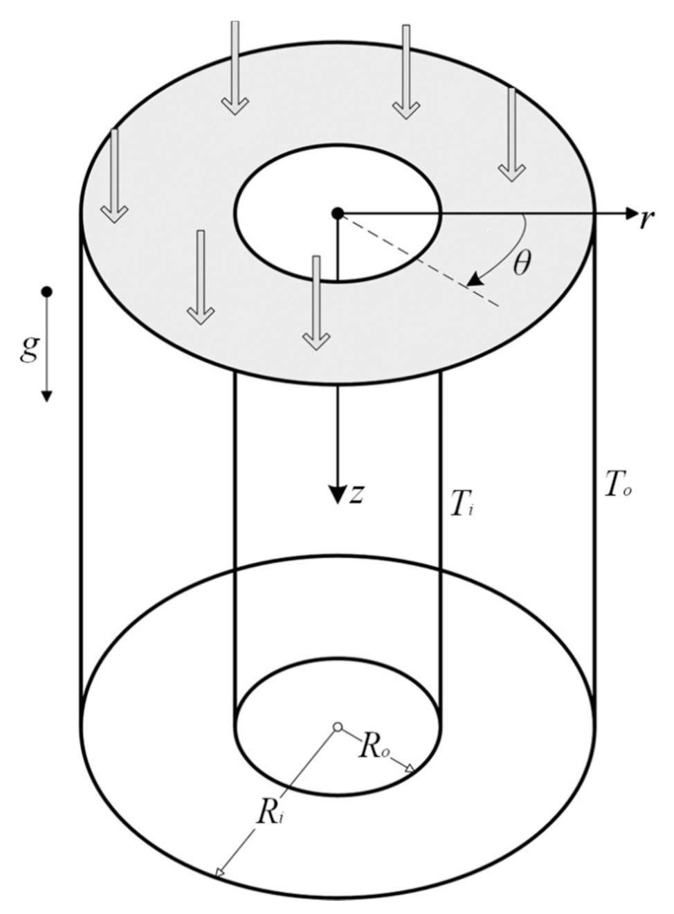 Fluids 06 00120 g001