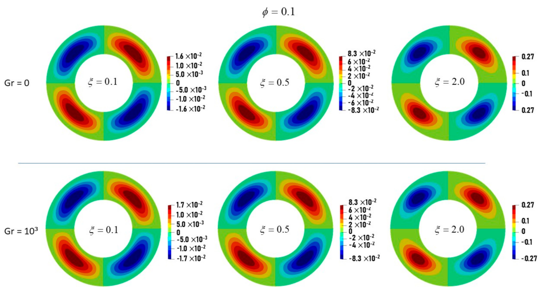 Fluids 06 00120 g003
